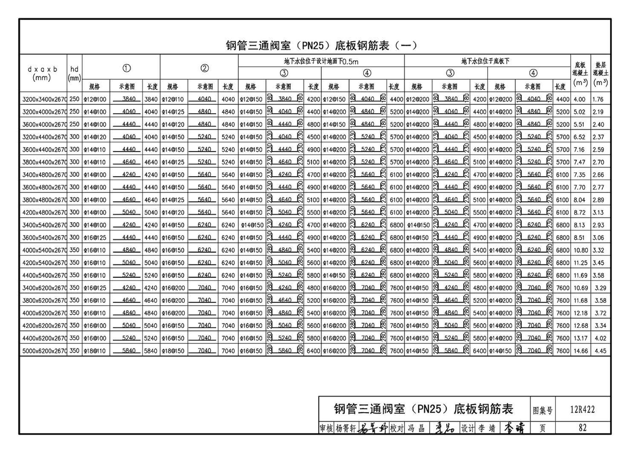 12R422--混凝土模块砌体燃气阀室及管沟