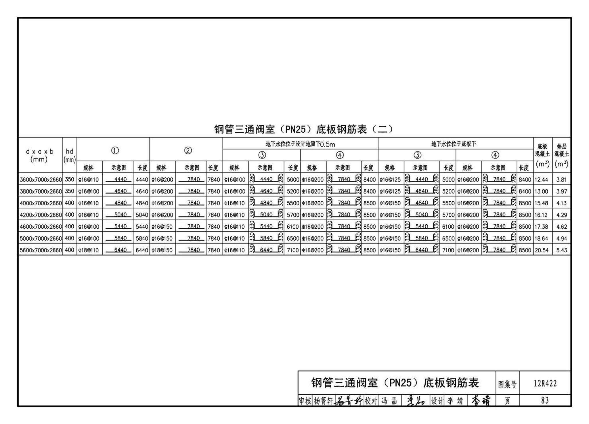 12R422--混凝土模块砌体燃气阀室及管沟