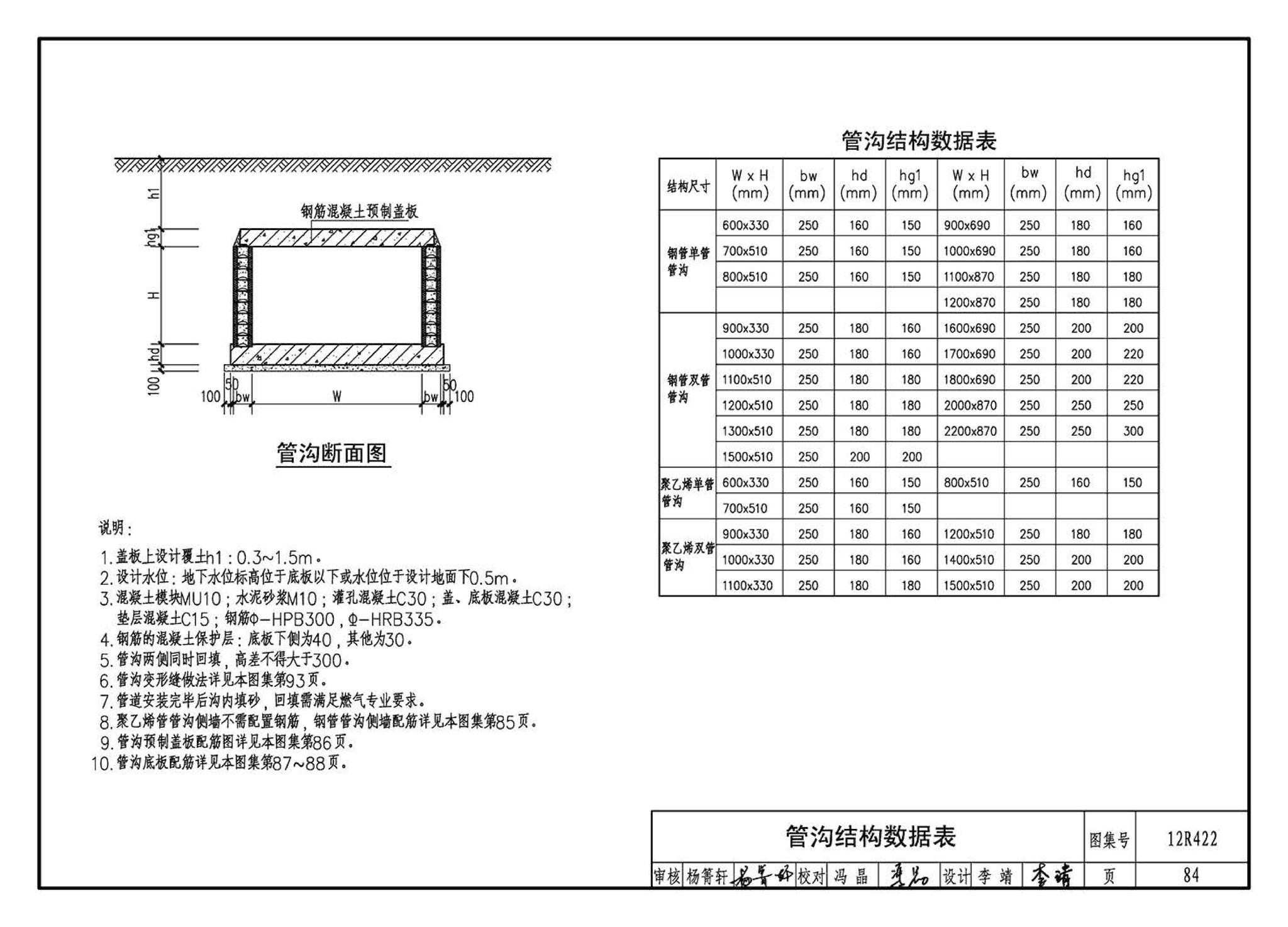 12R422--混凝土模块砌体燃气阀室及管沟