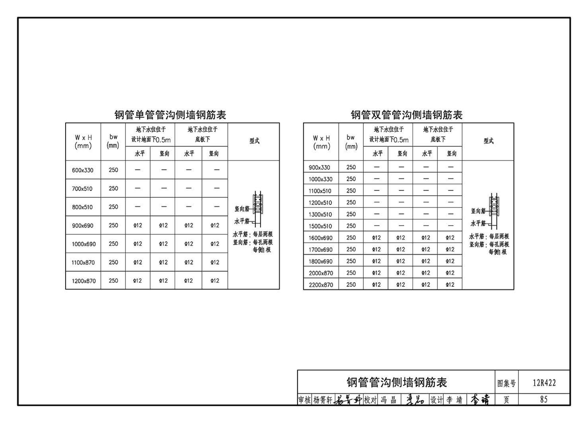 12R422--混凝土模块砌体燃气阀室及管沟