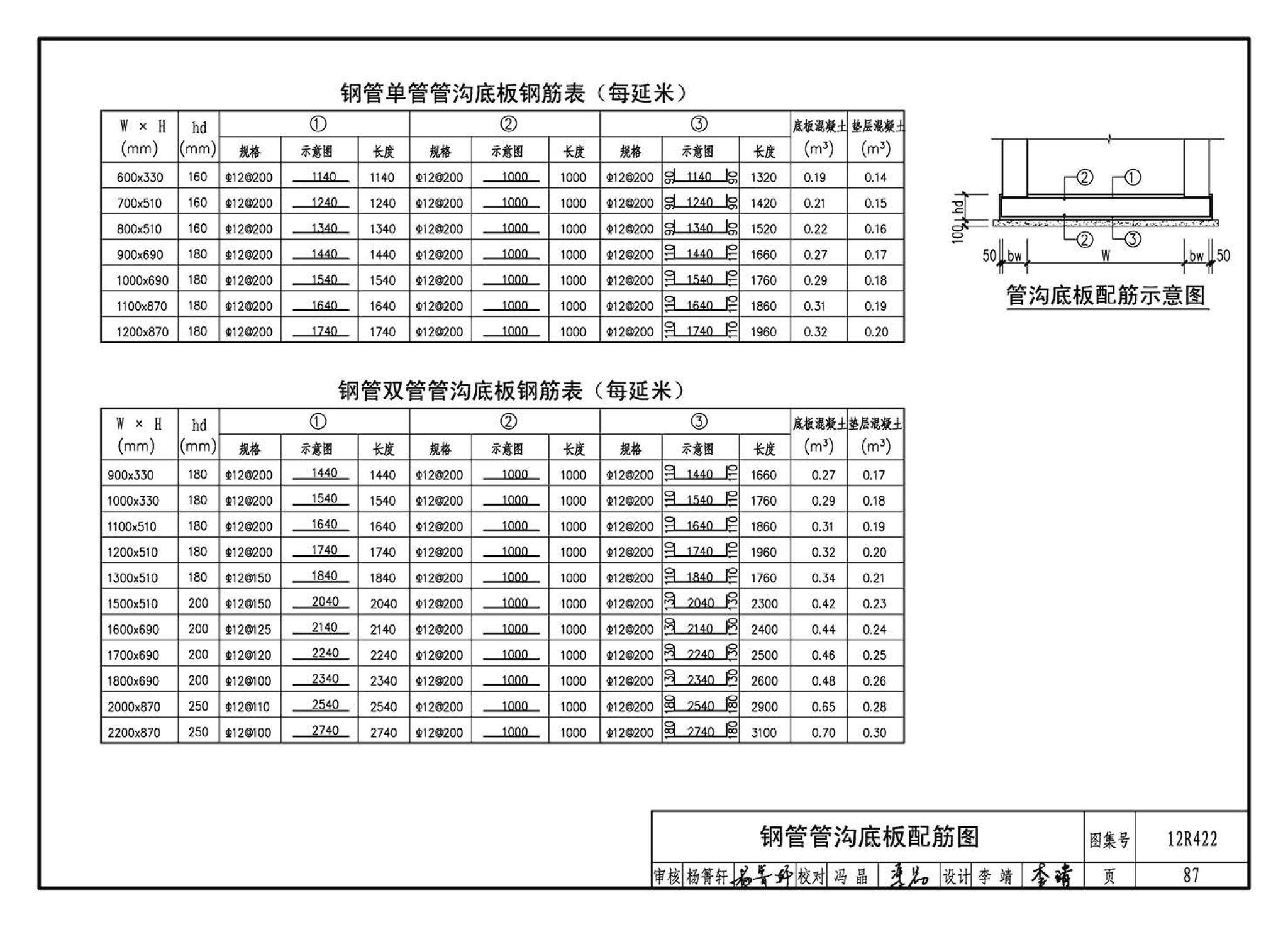 12R422--混凝土模块砌体燃气阀室及管沟