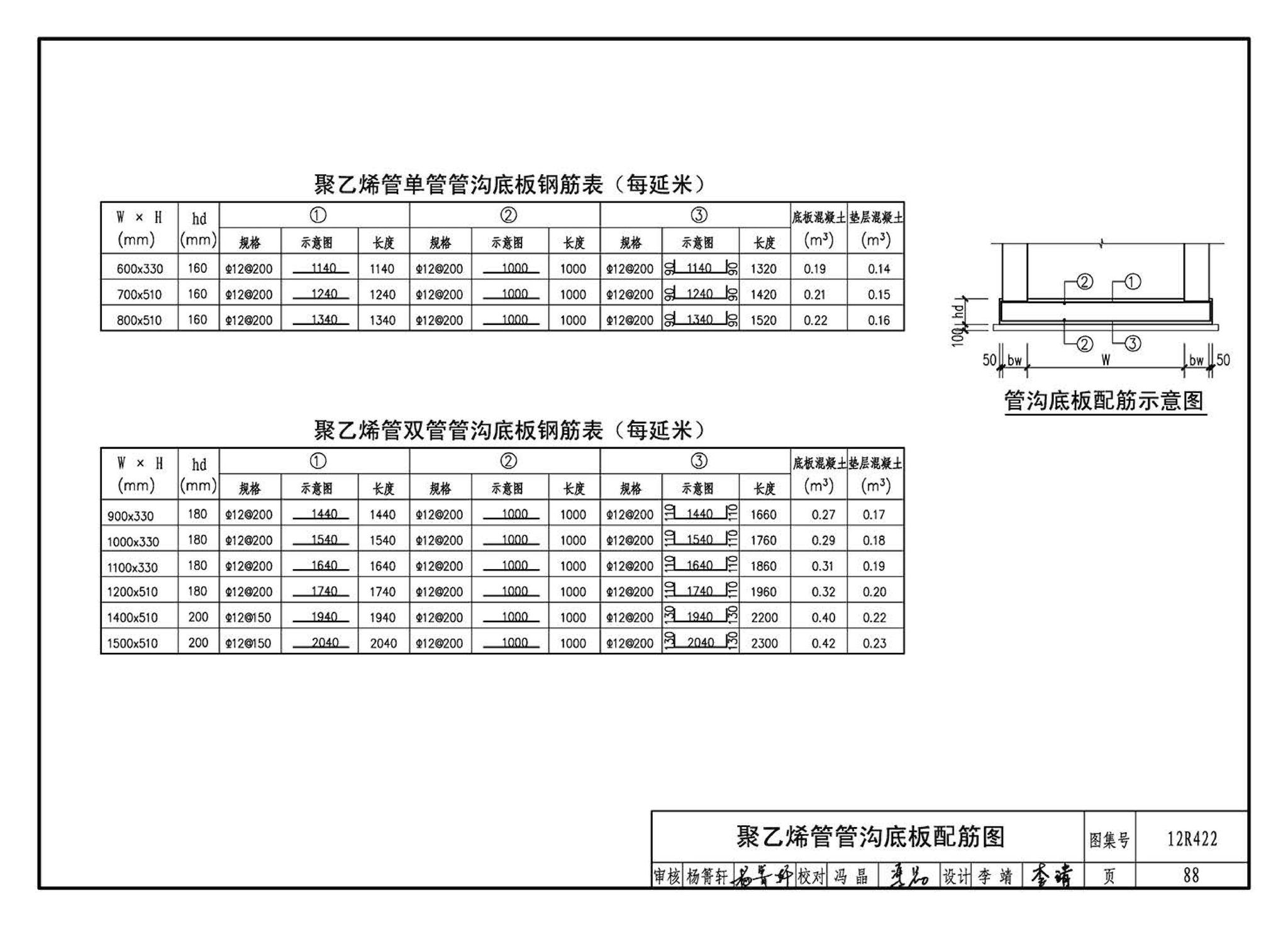 12R422--混凝土模块砌体燃气阀室及管沟