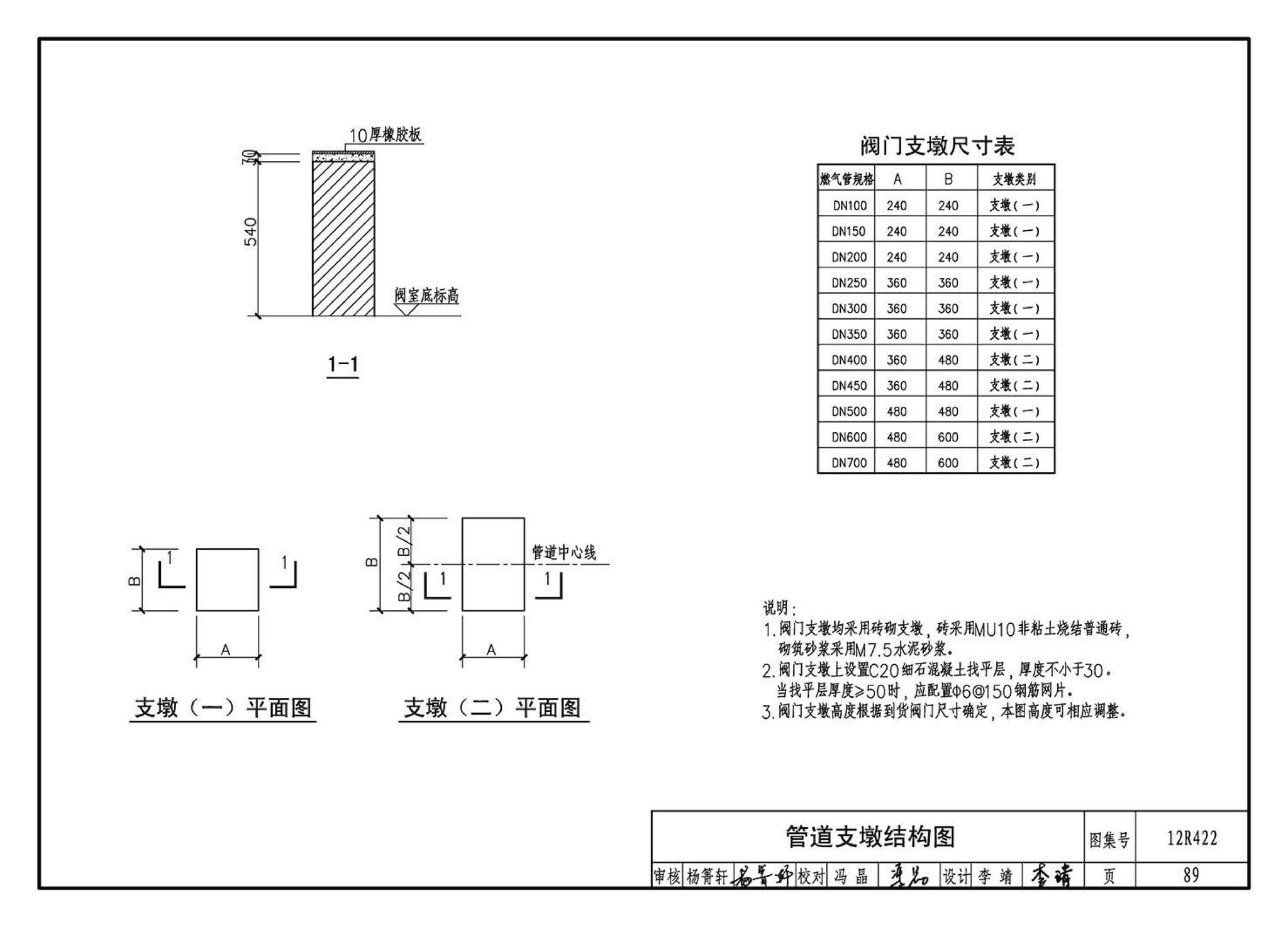 12R422--混凝土模块砌体燃气阀室及管沟