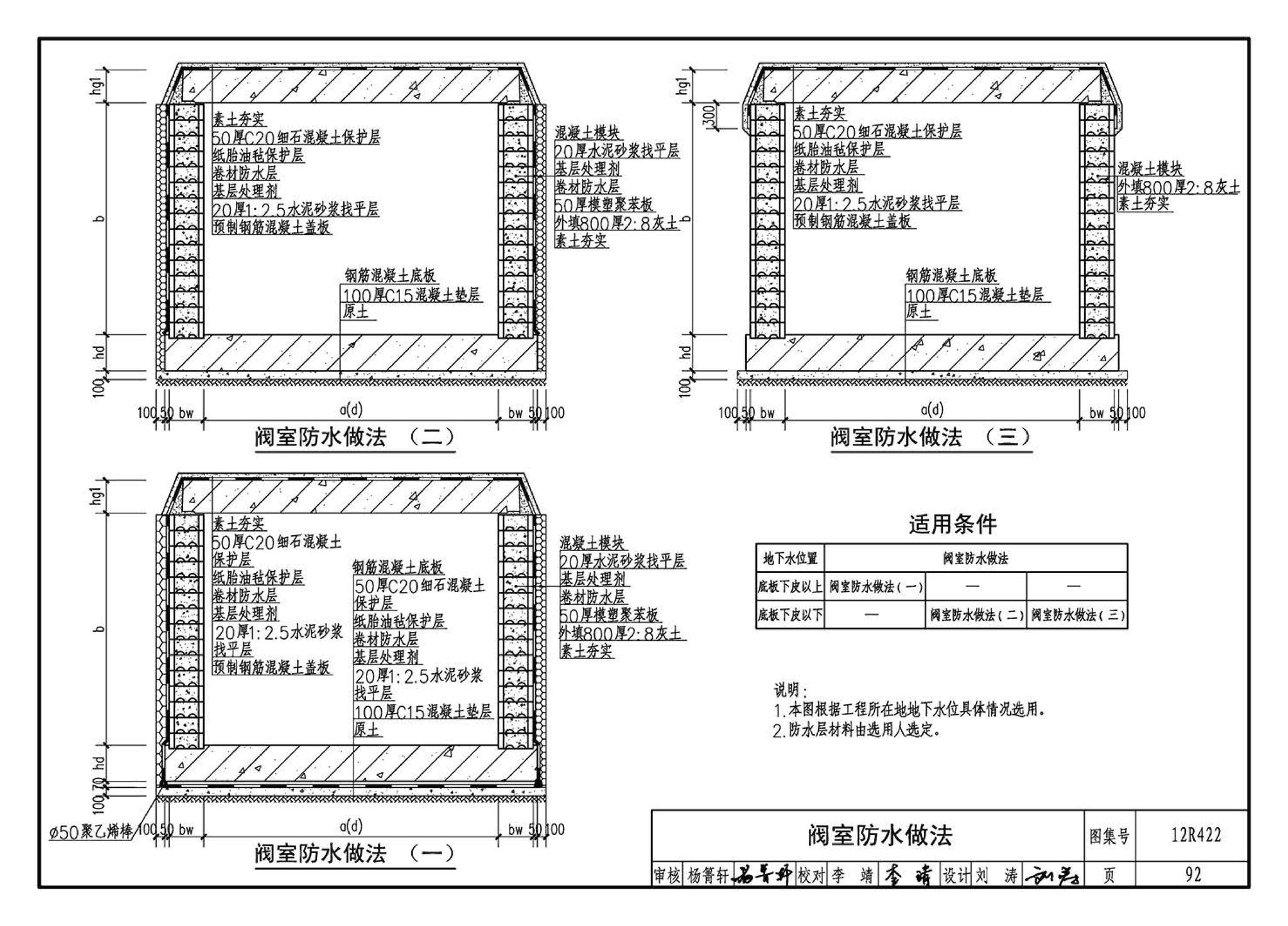 12R422--混凝土模块砌体燃气阀室及管沟