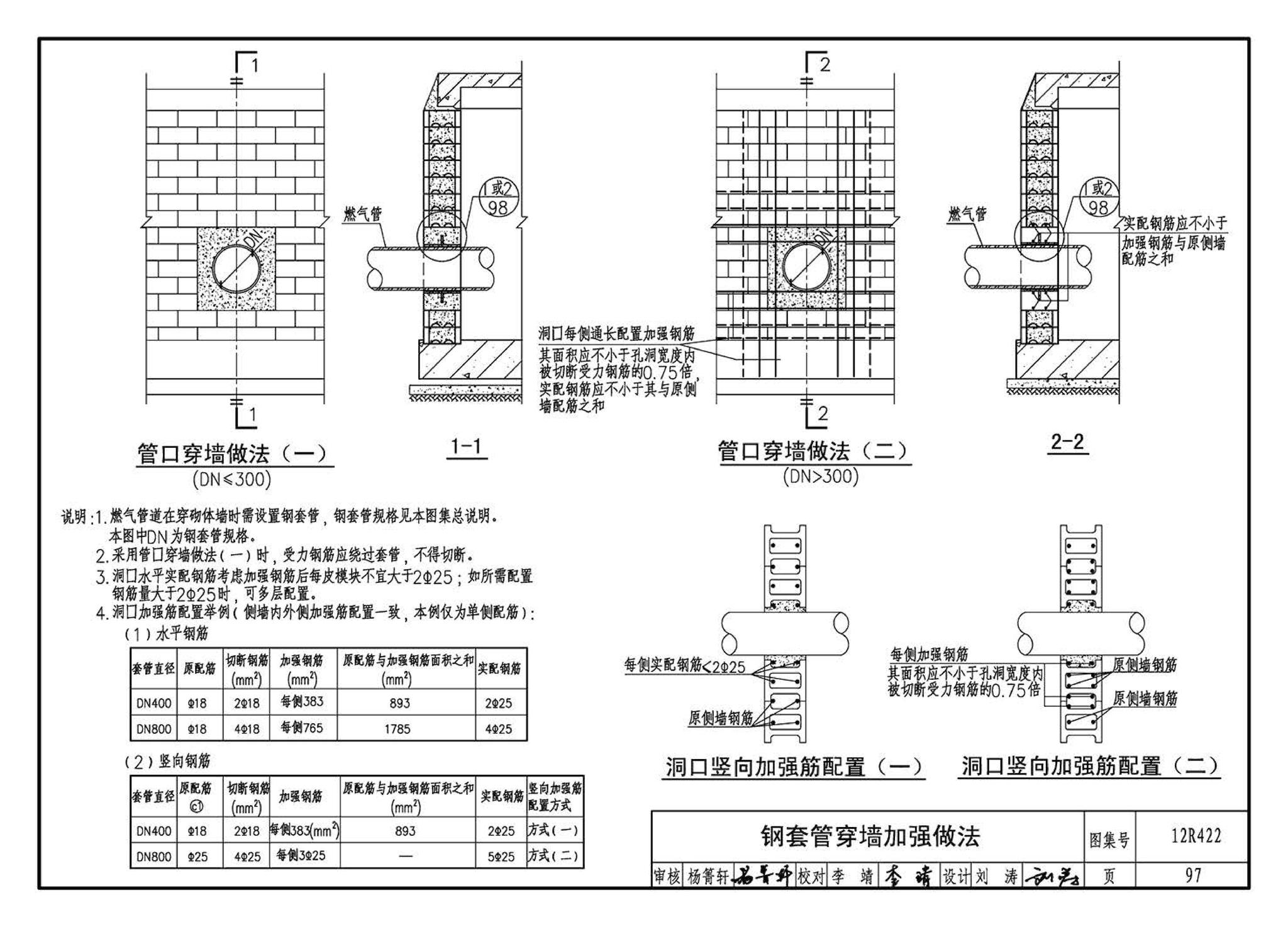 12R422--混凝土模块砌体燃气阀室及管沟