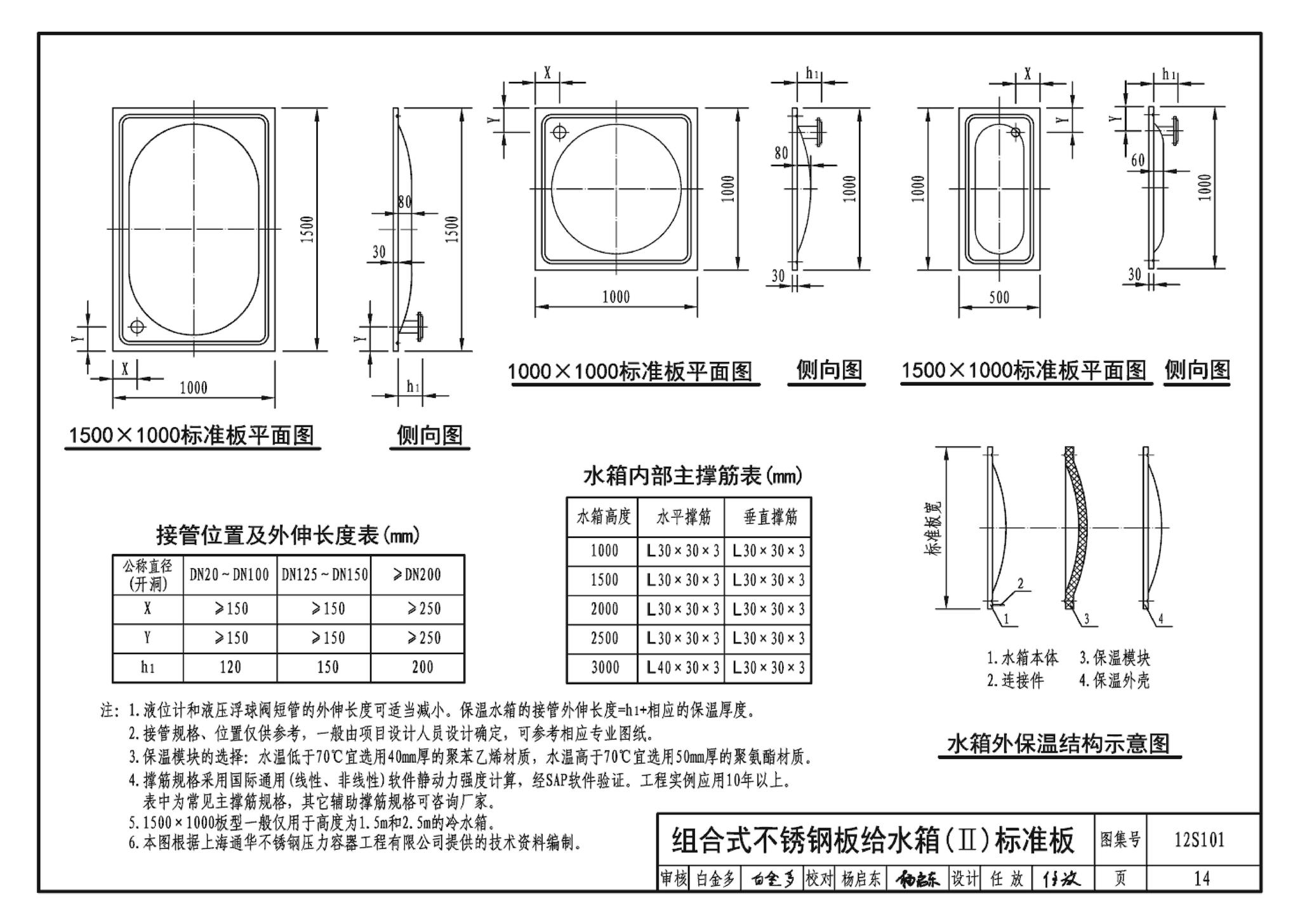 12S101--矩形给水箱