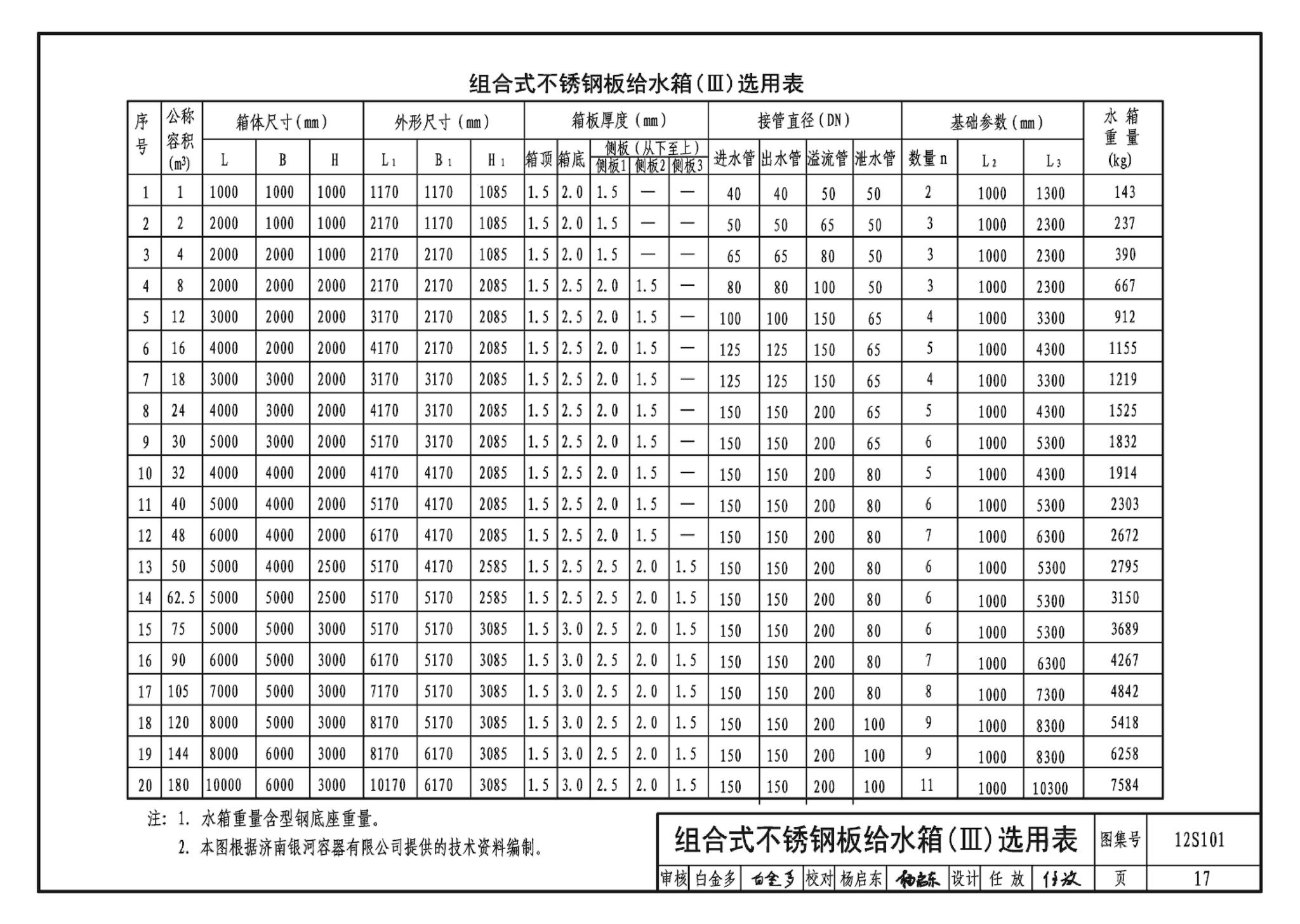 12S101--矩形给水箱