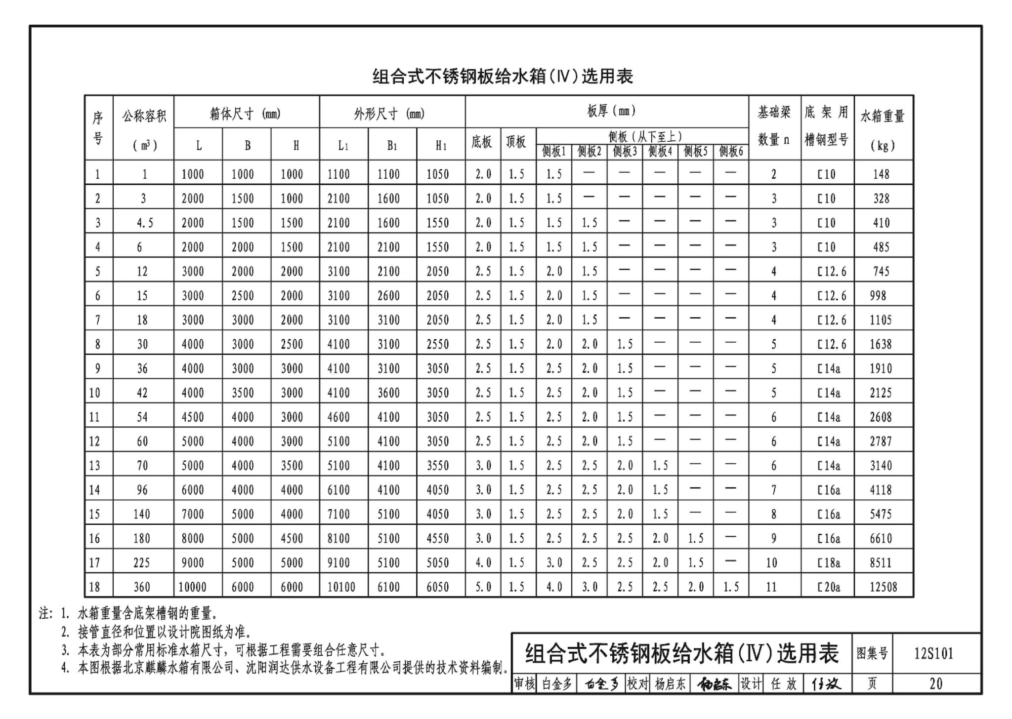 12S101--矩形给水箱