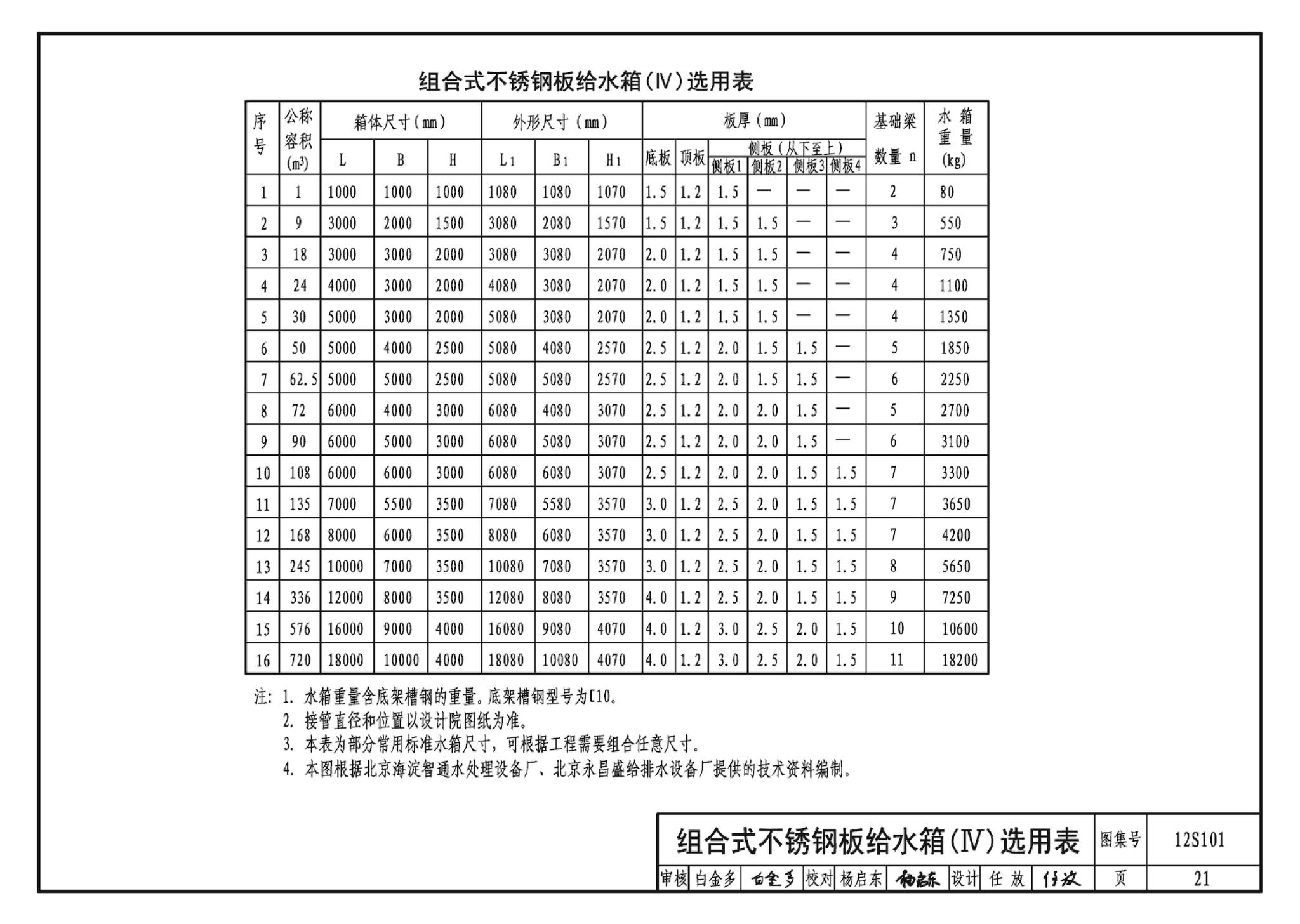 12S101--矩形给水箱