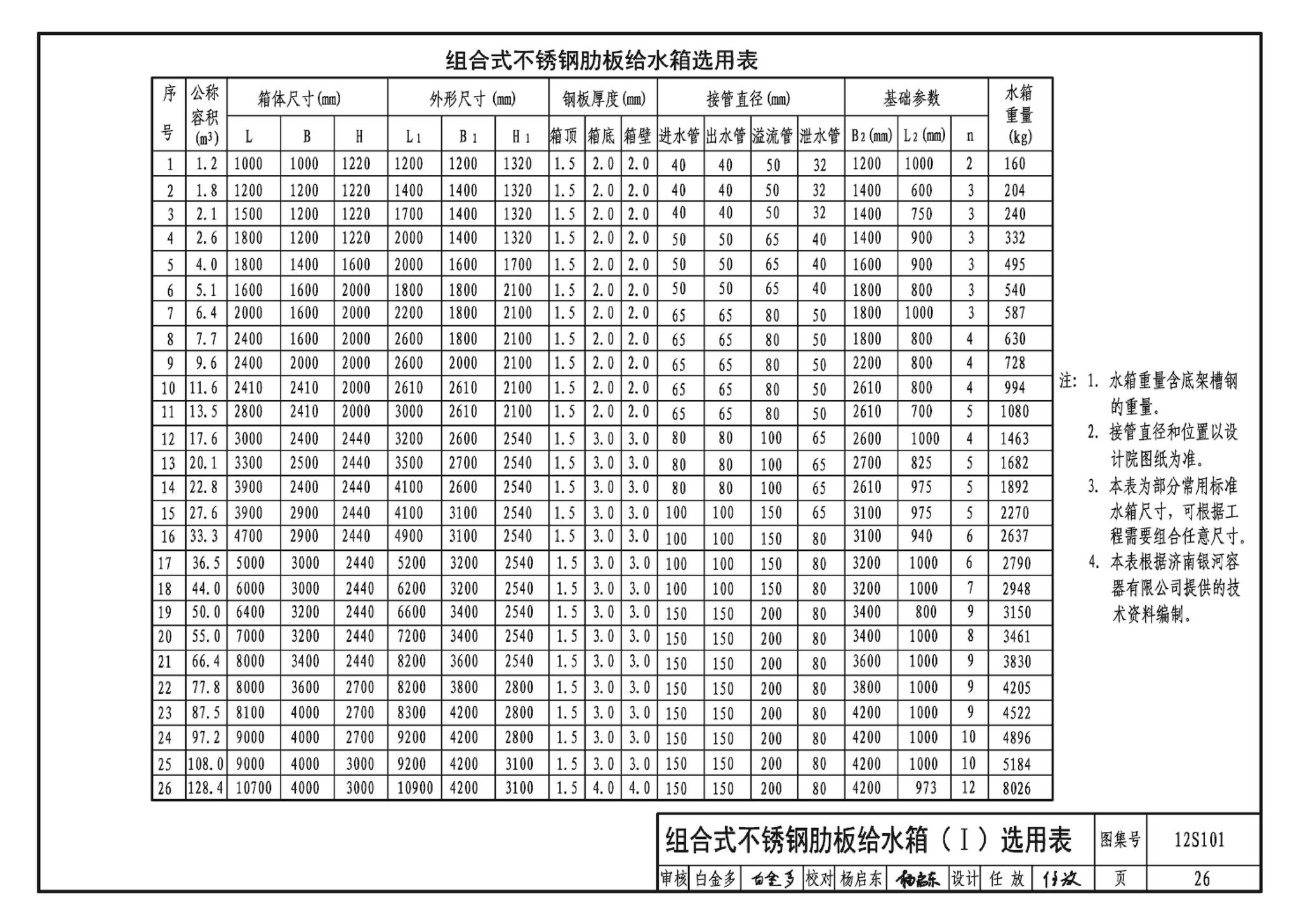 12S101--矩形给水箱