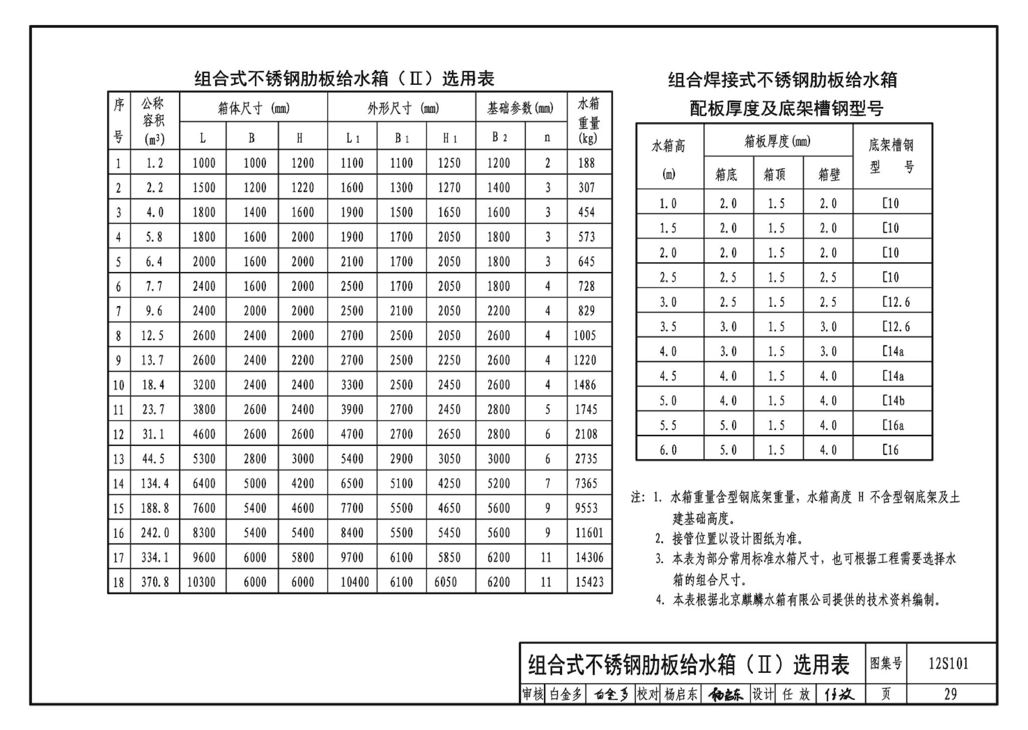 12S101--矩形给水箱