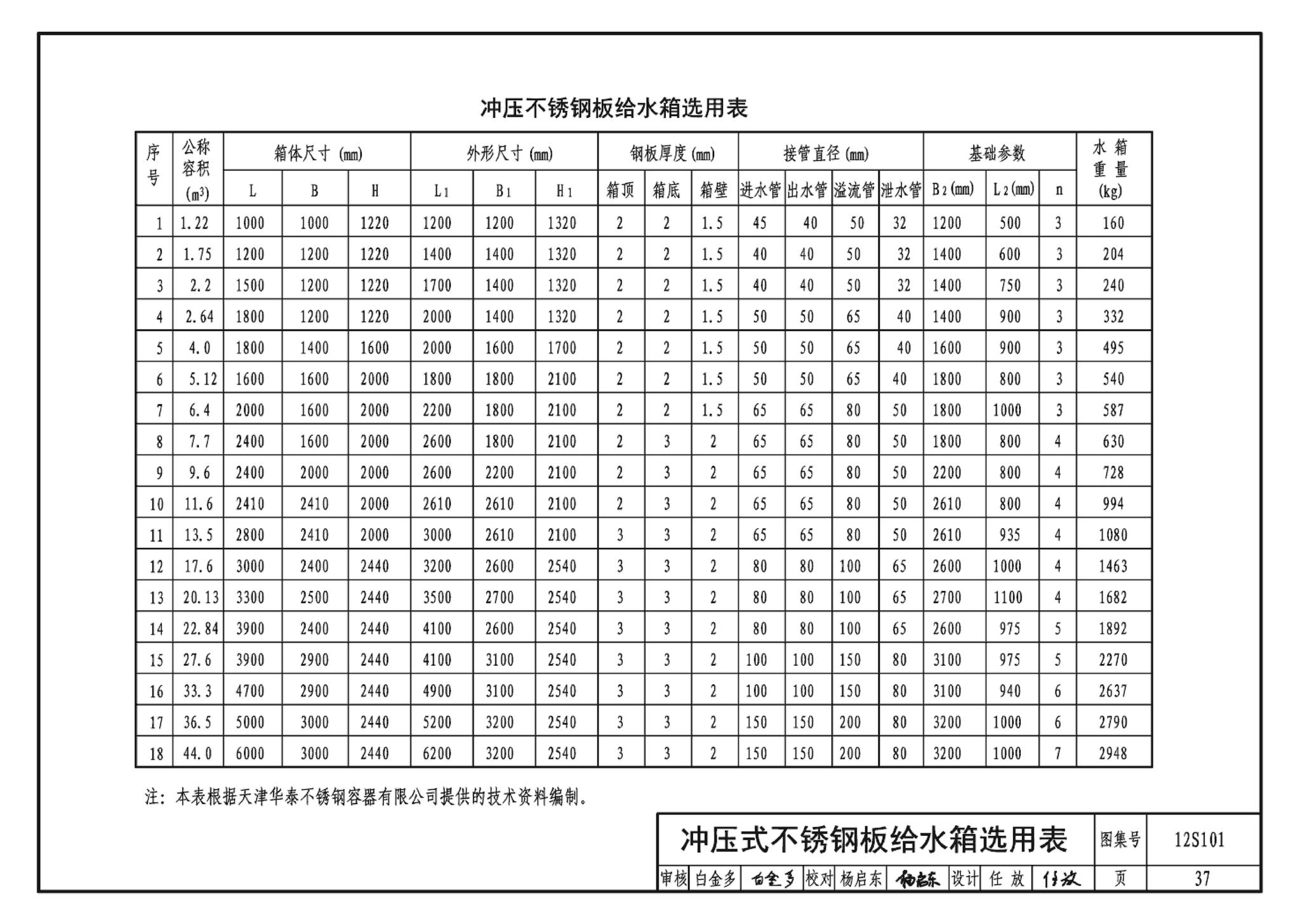 12S101--矩形给水箱