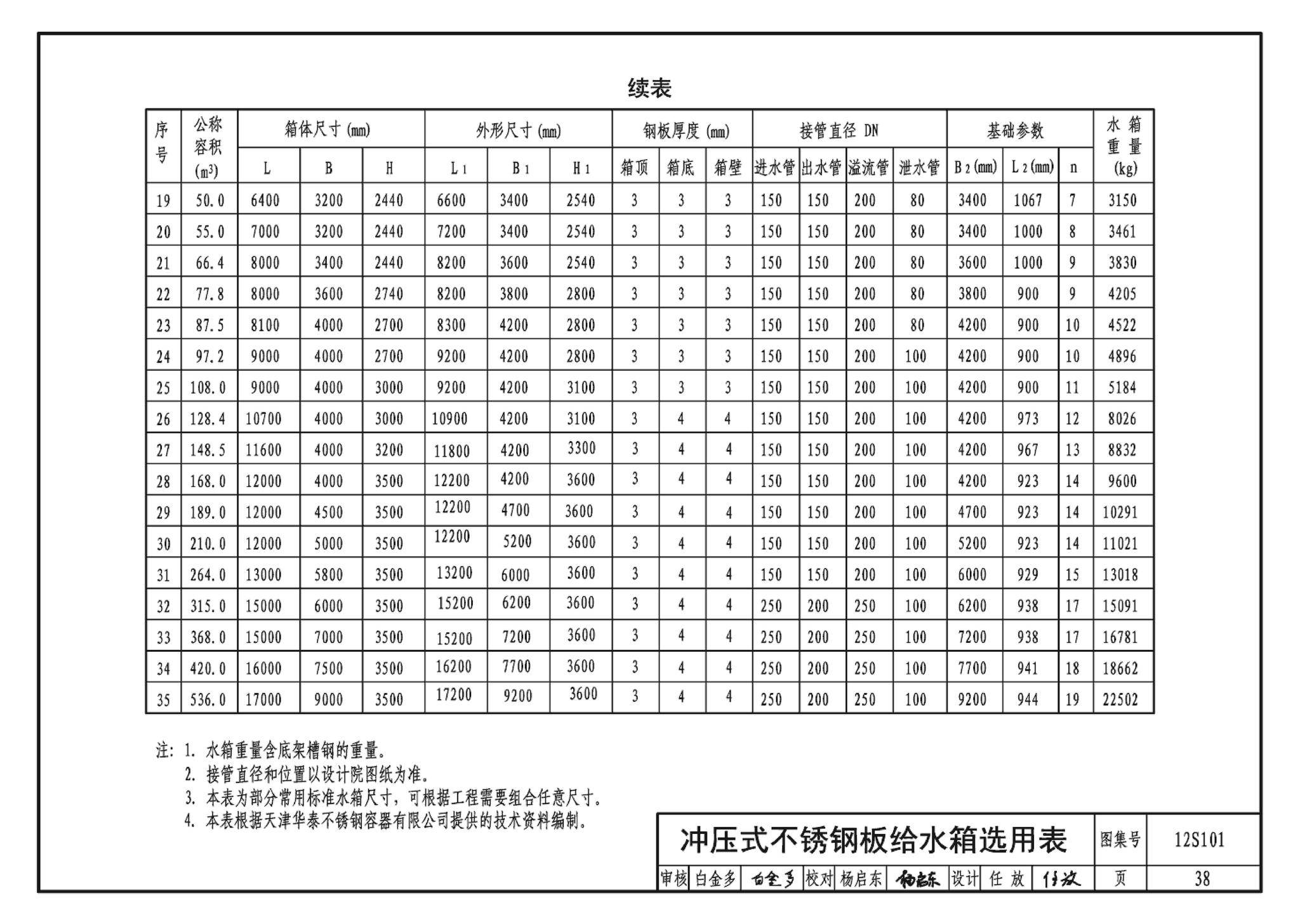 12S101--矩形给水箱