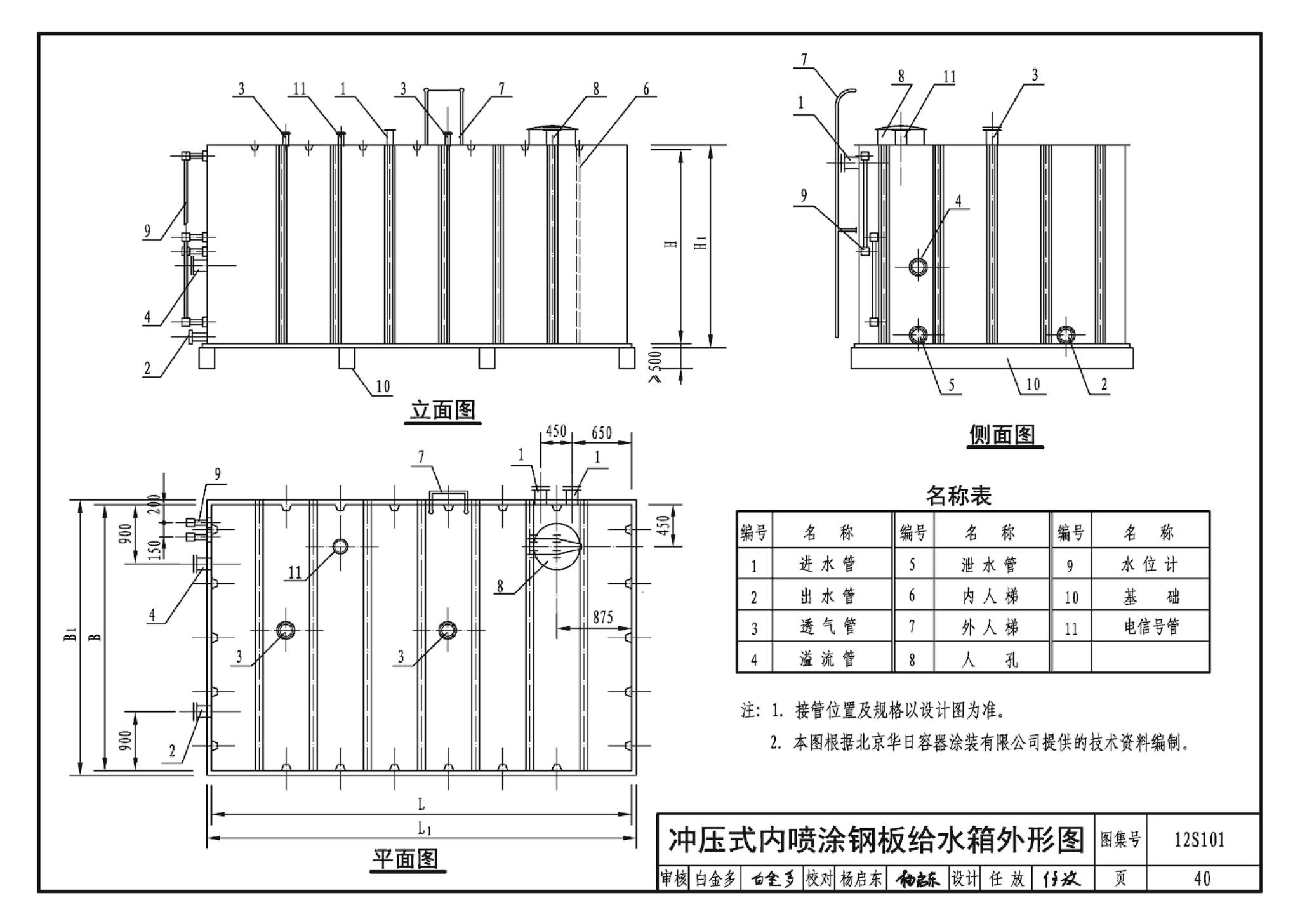 12S101--矩形给水箱