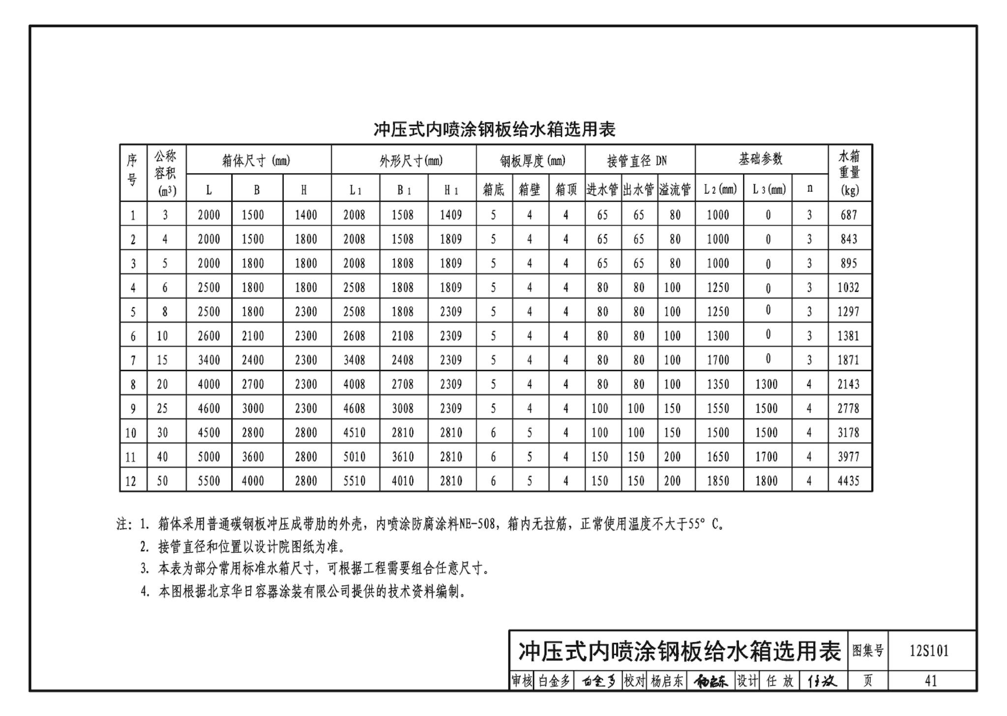 12S101--矩形给水箱