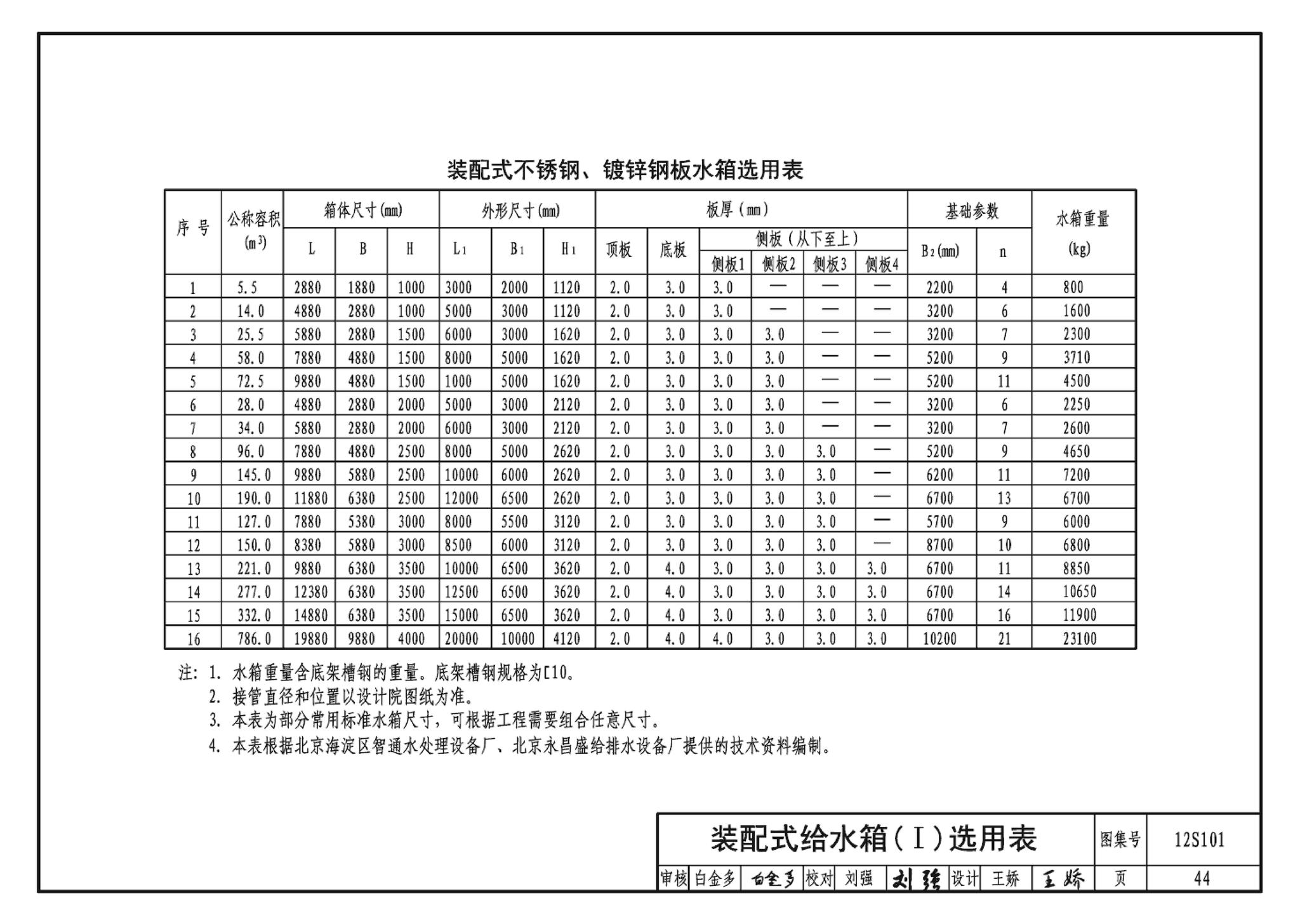 12S101--矩形给水箱