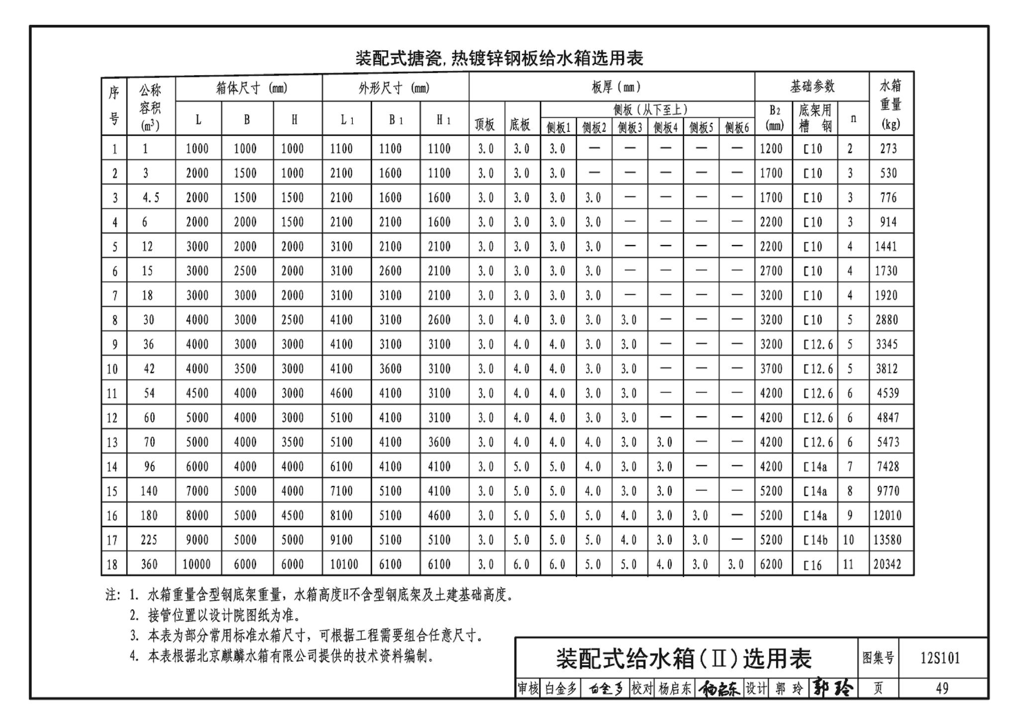 12S101--矩形给水箱