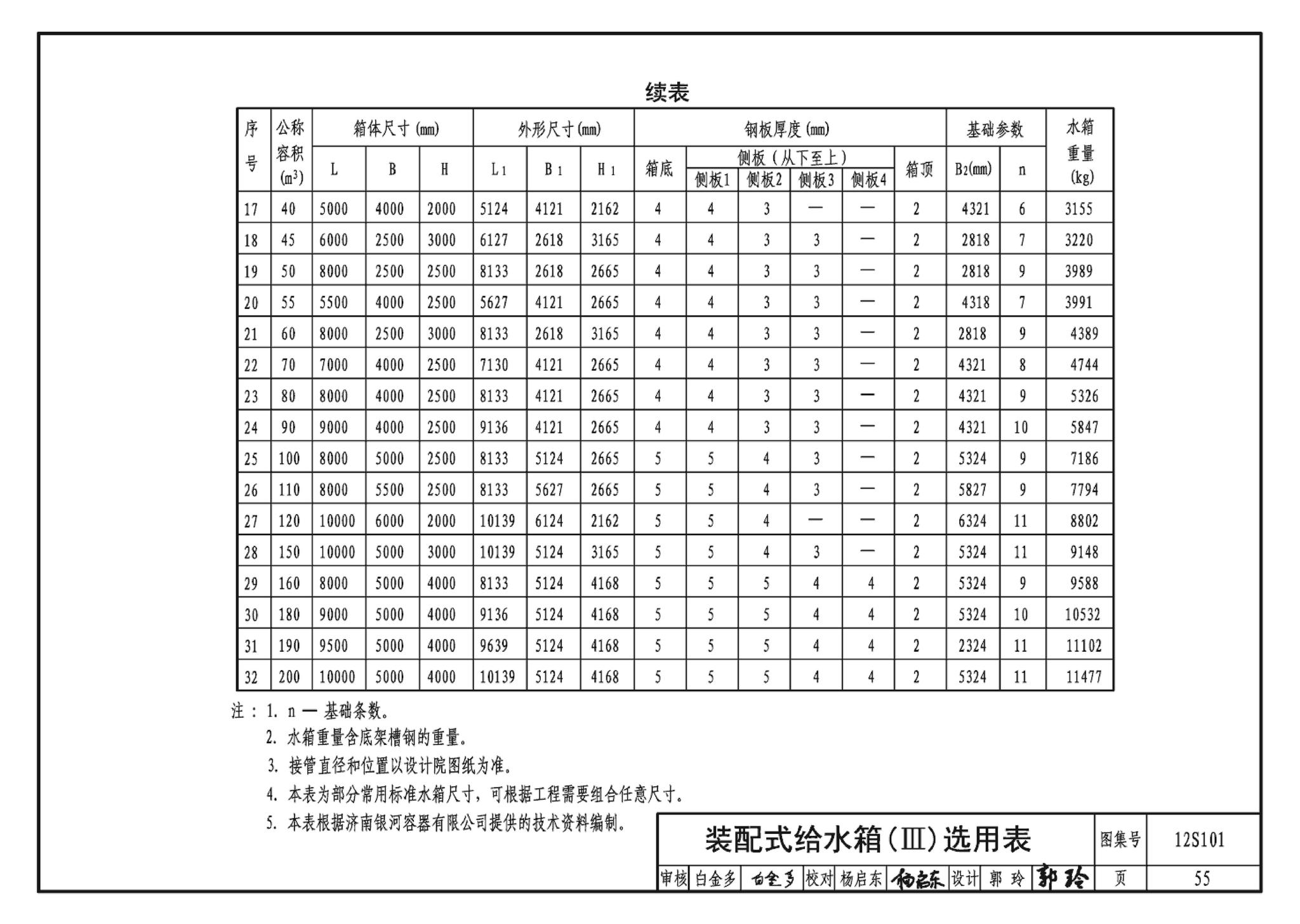 12S101--矩形给水箱