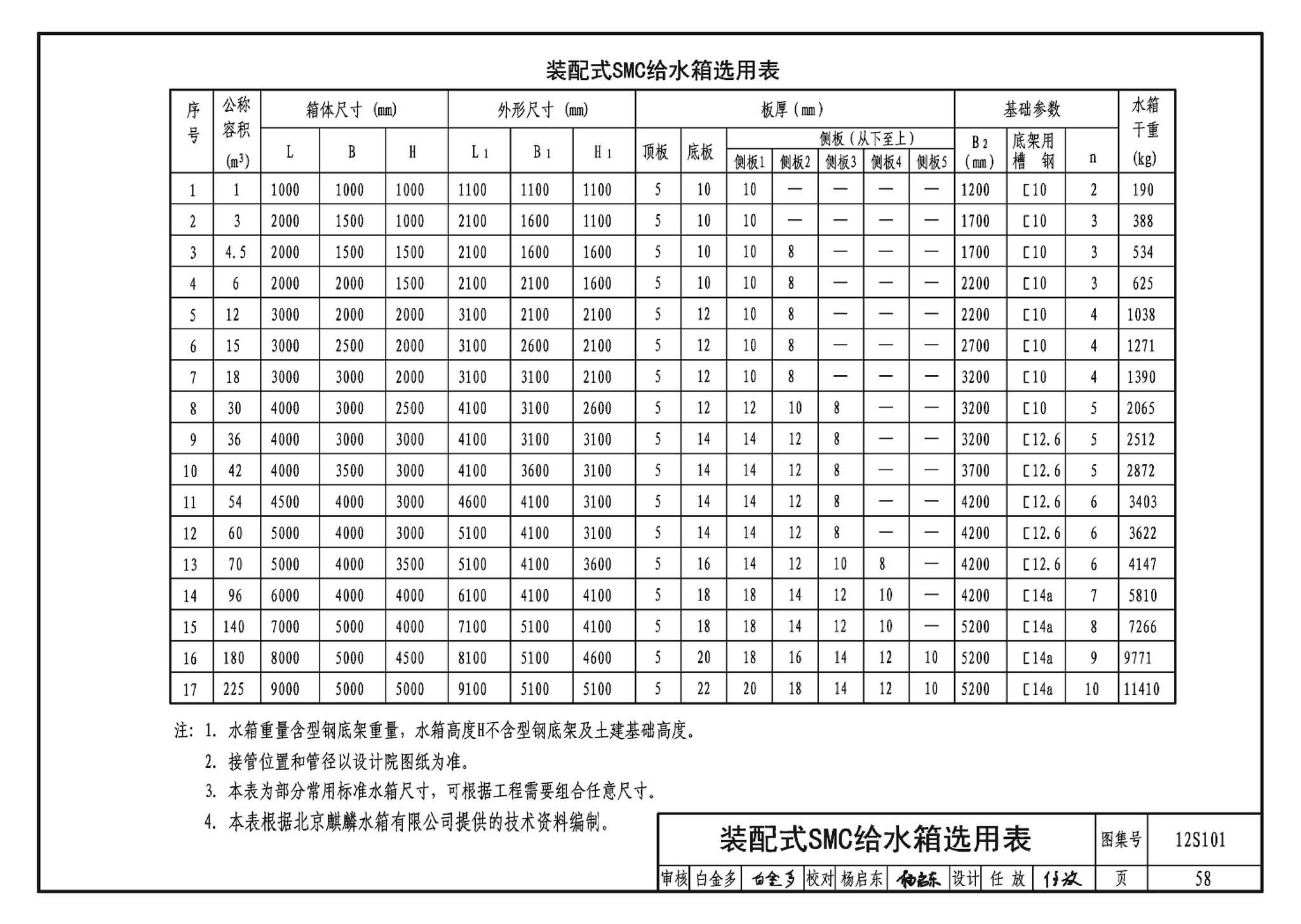 12S101--矩形给水箱