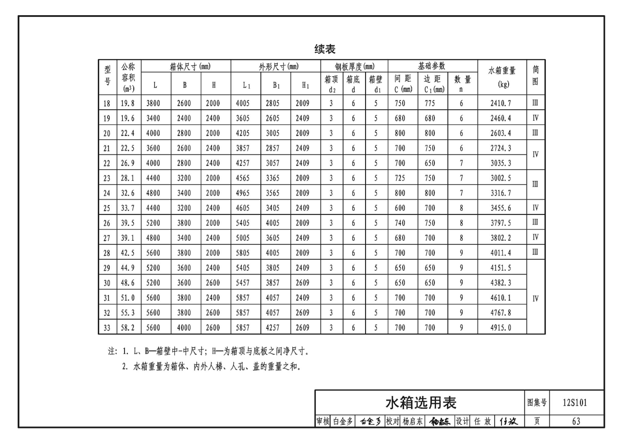 12S101--矩形给水箱