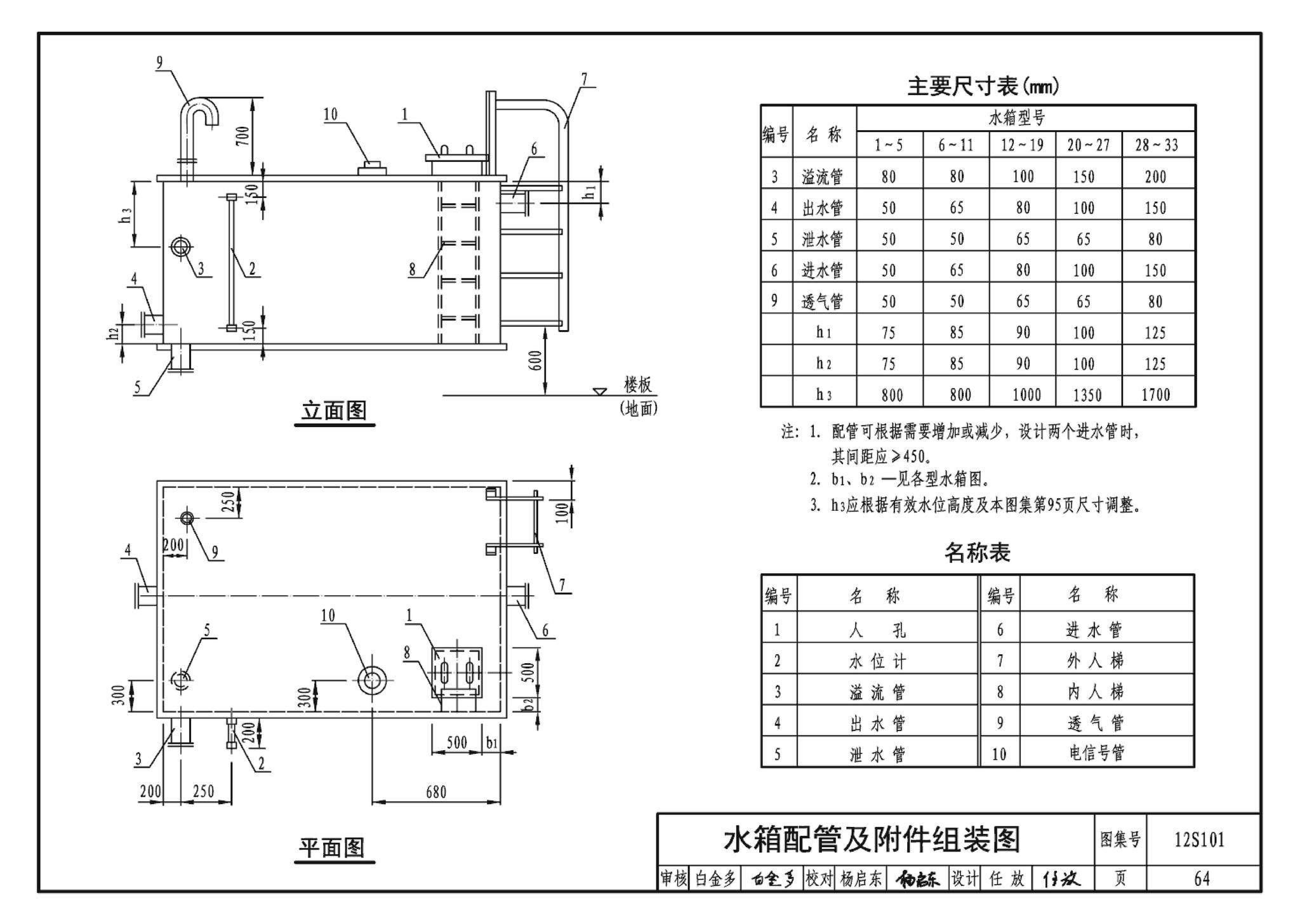 12S101--矩形给水箱