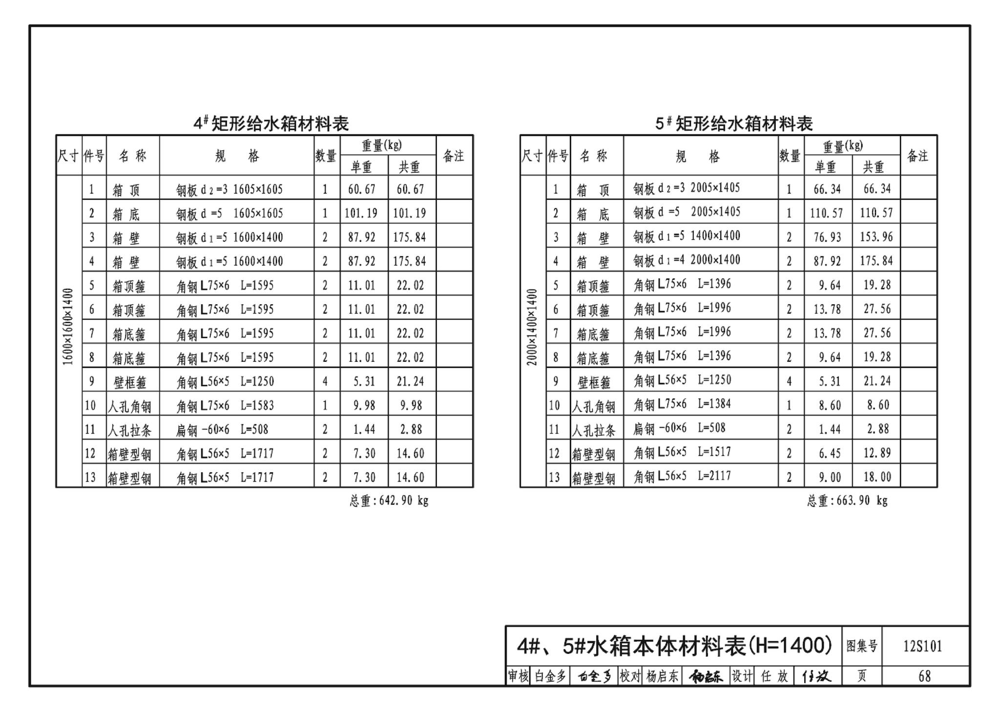 12S101--矩形给水箱