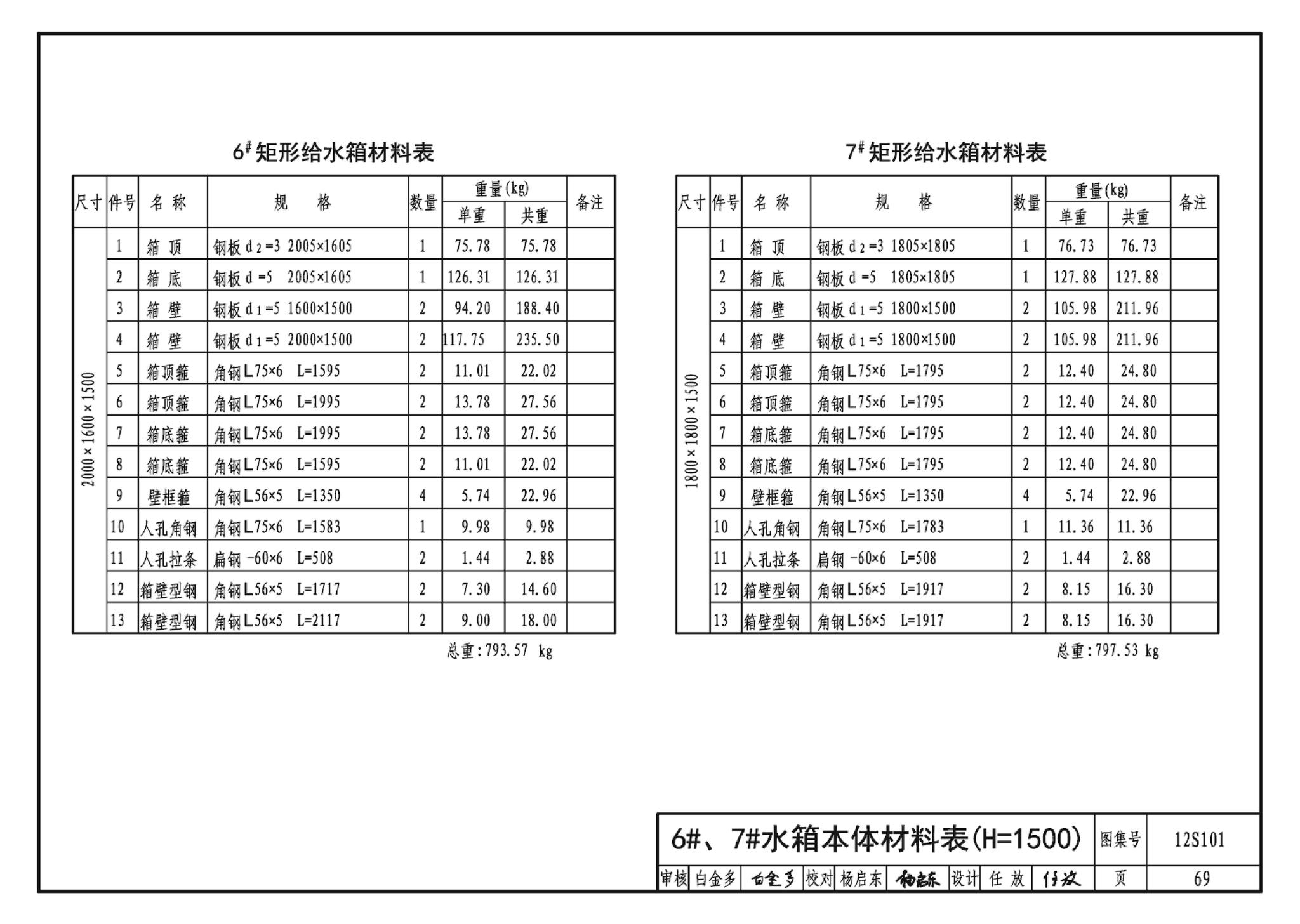 12S101--矩形给水箱