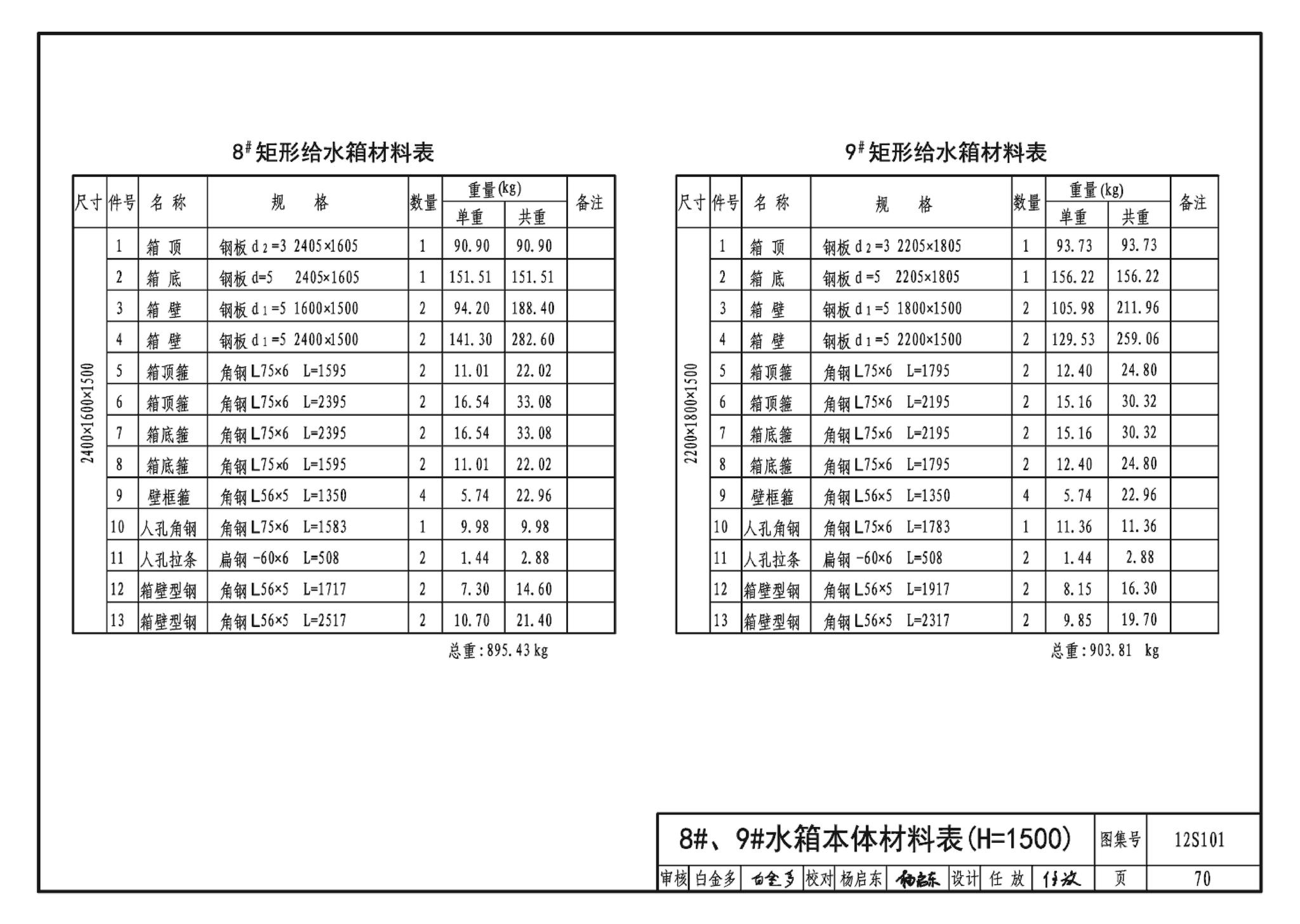 12S101--矩形给水箱