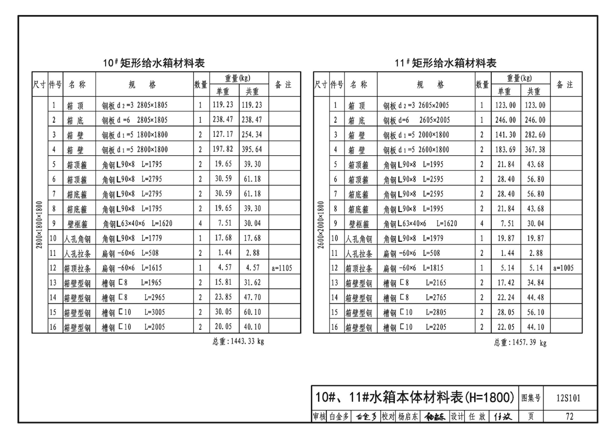 12S101--矩形给水箱