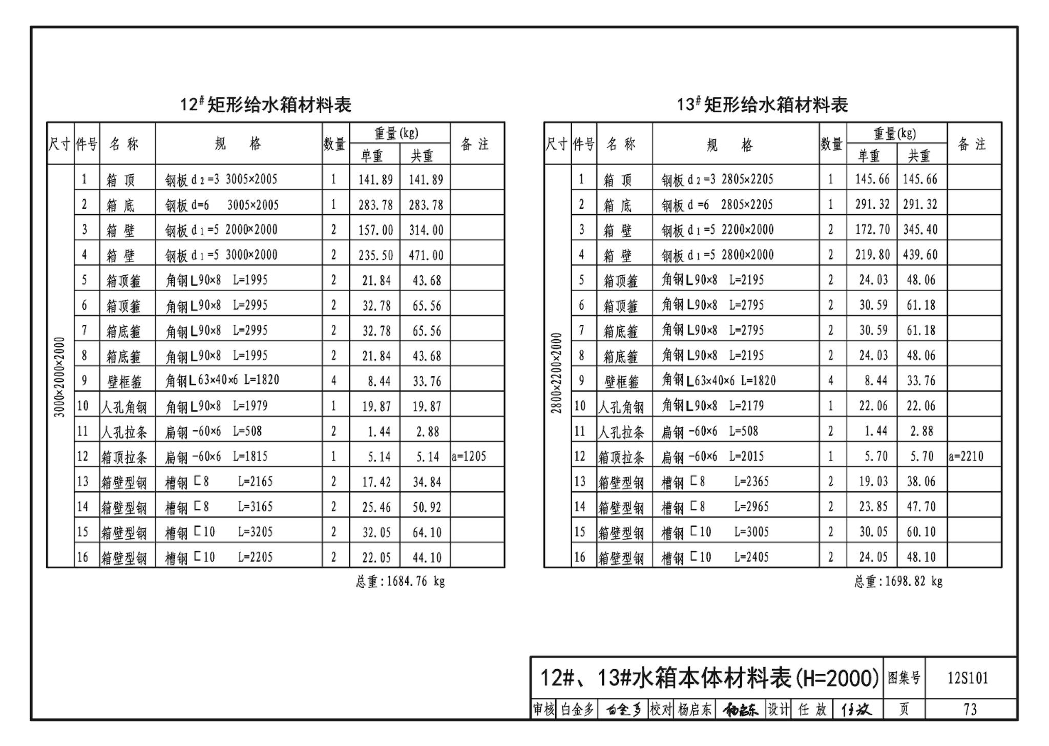 12S101--矩形给水箱