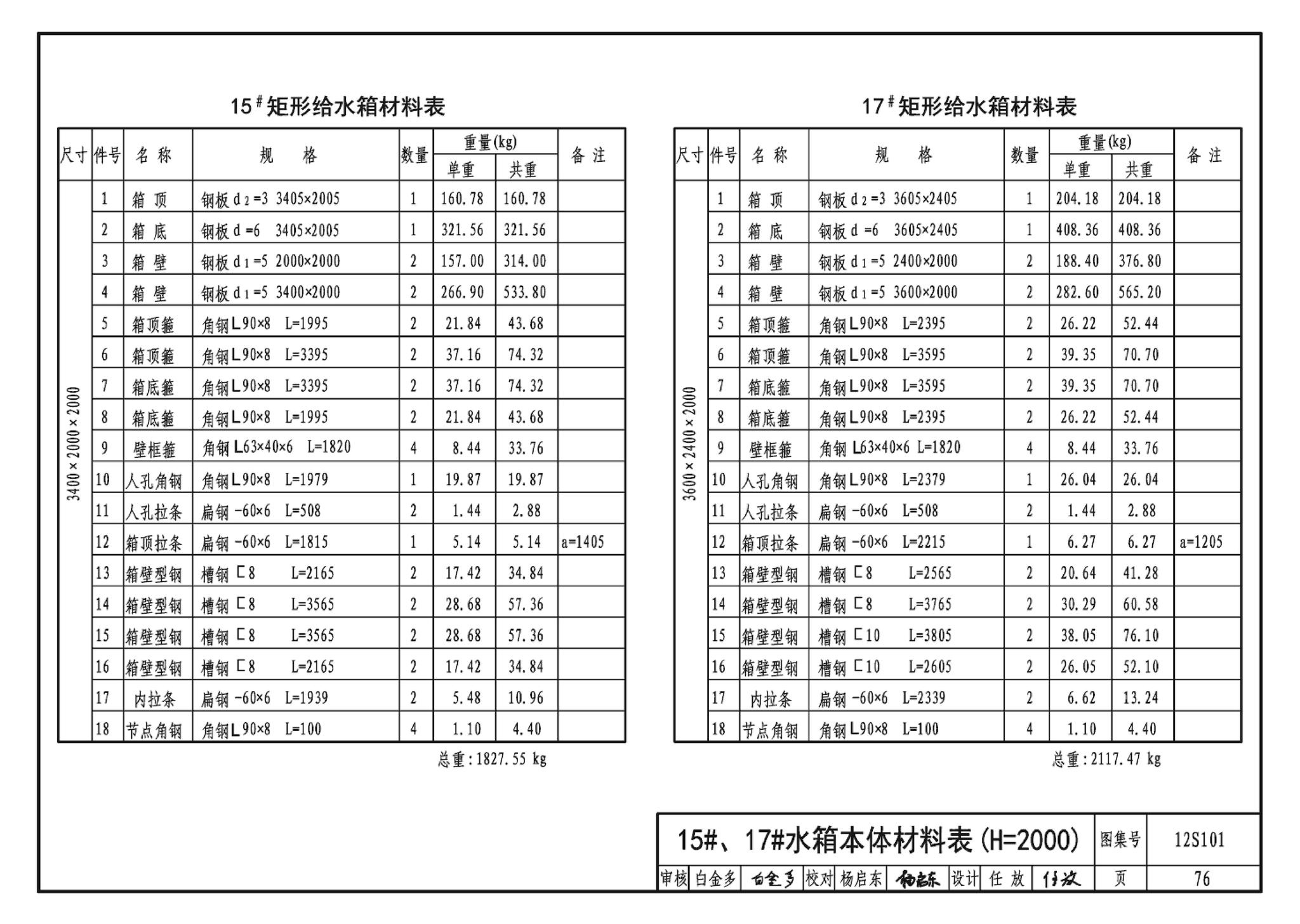 12S101--矩形给水箱