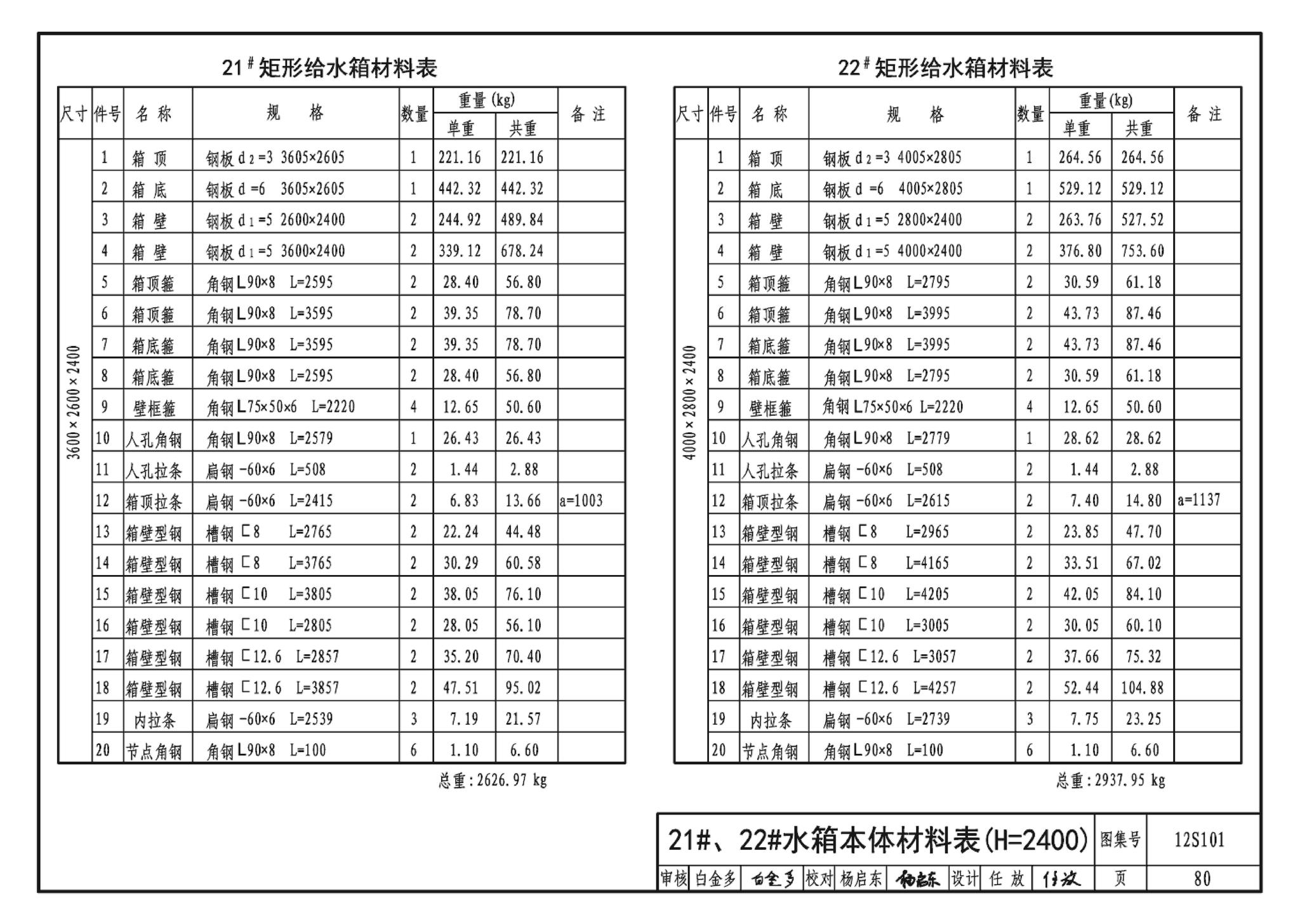 12S101--矩形给水箱