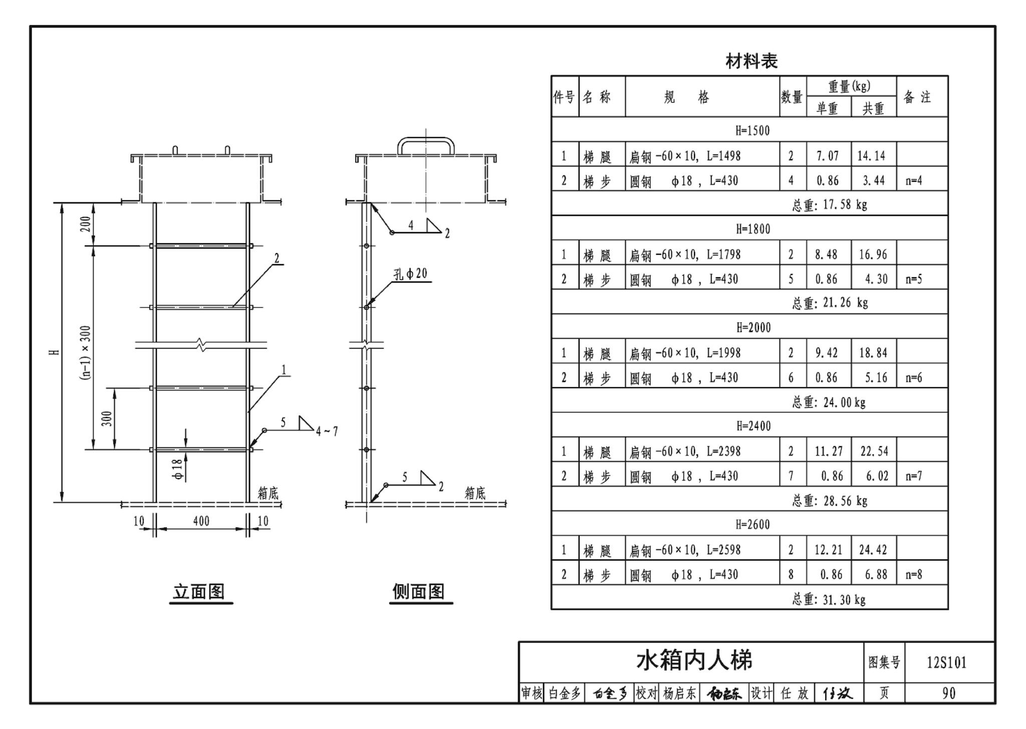 12S101--矩形给水箱