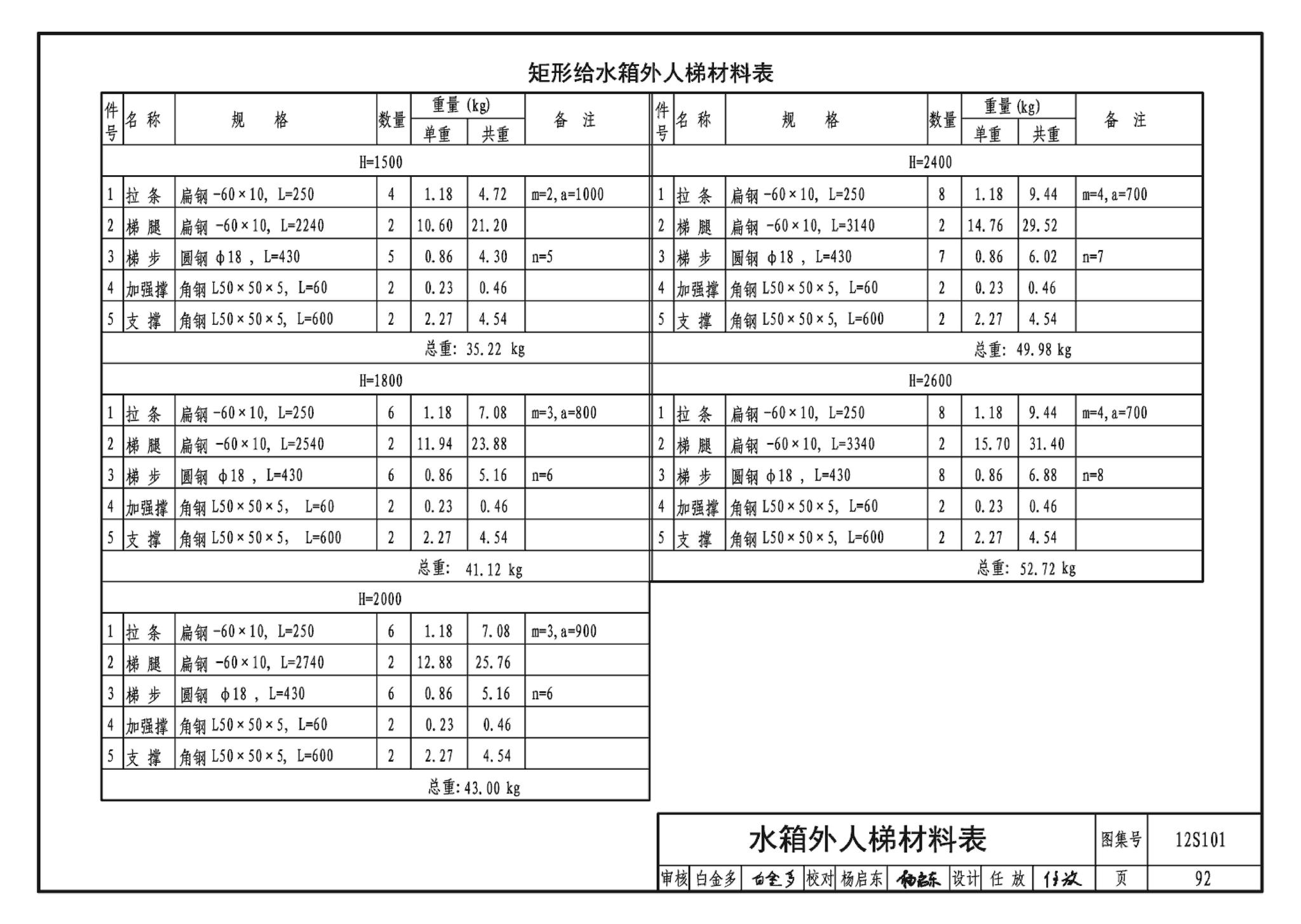 12S101--矩形给水箱