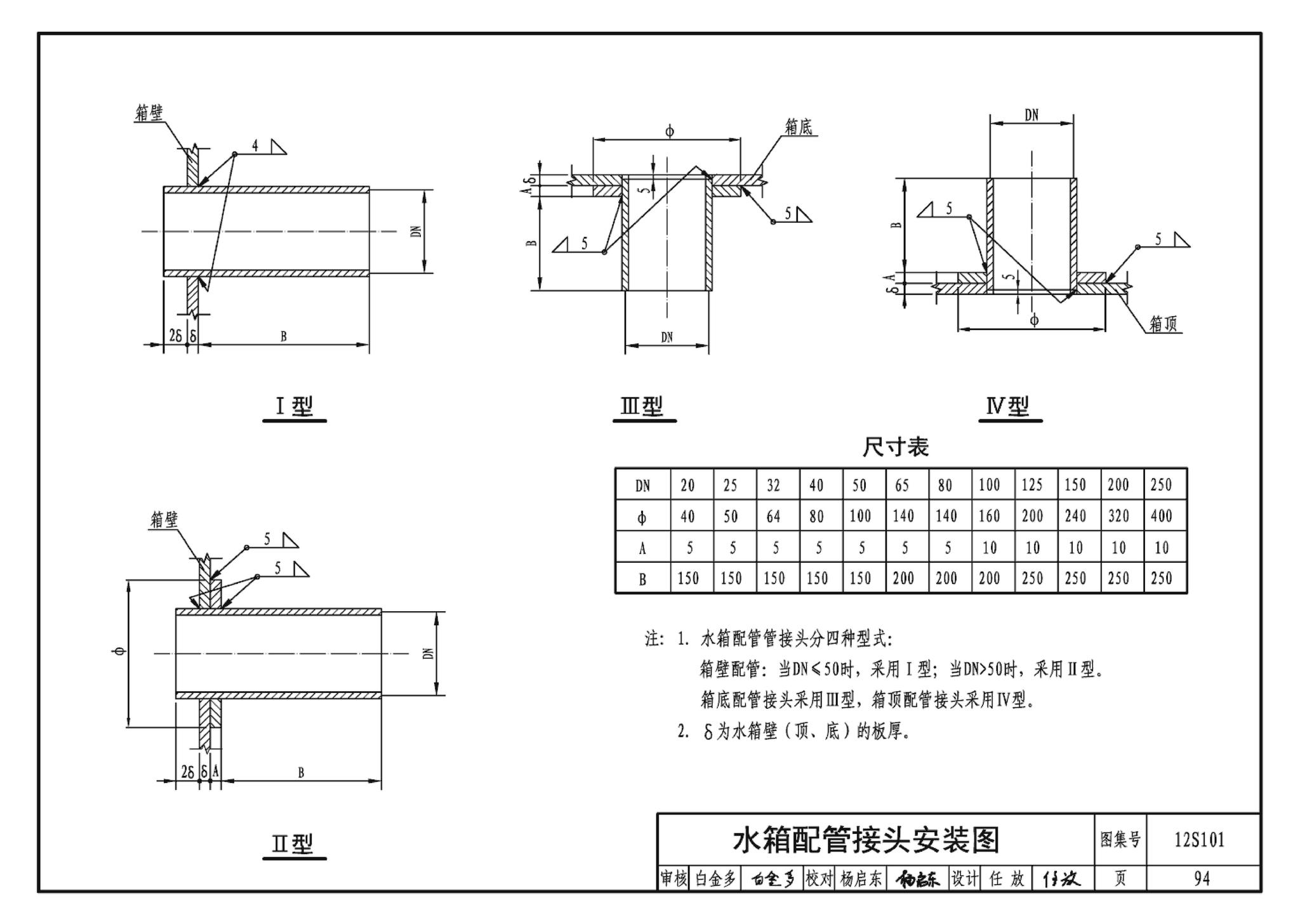 12S101--矩形给水箱