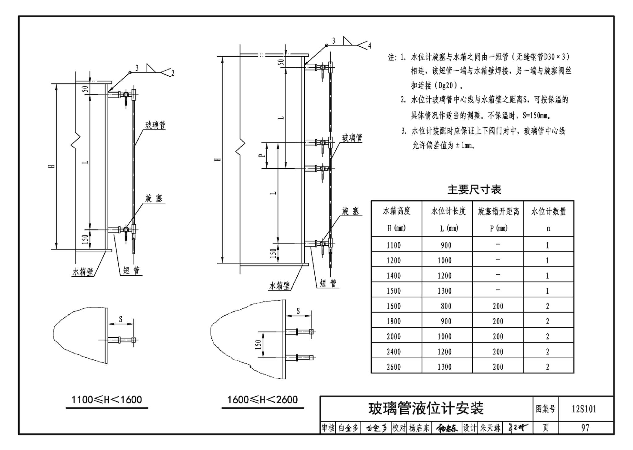 12S101--矩形给水箱