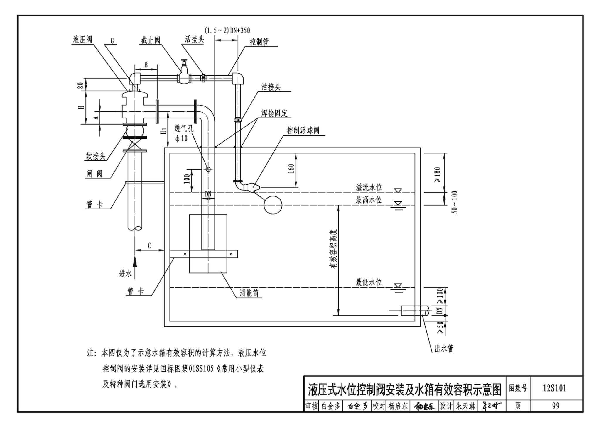 12S101--矩形给水箱