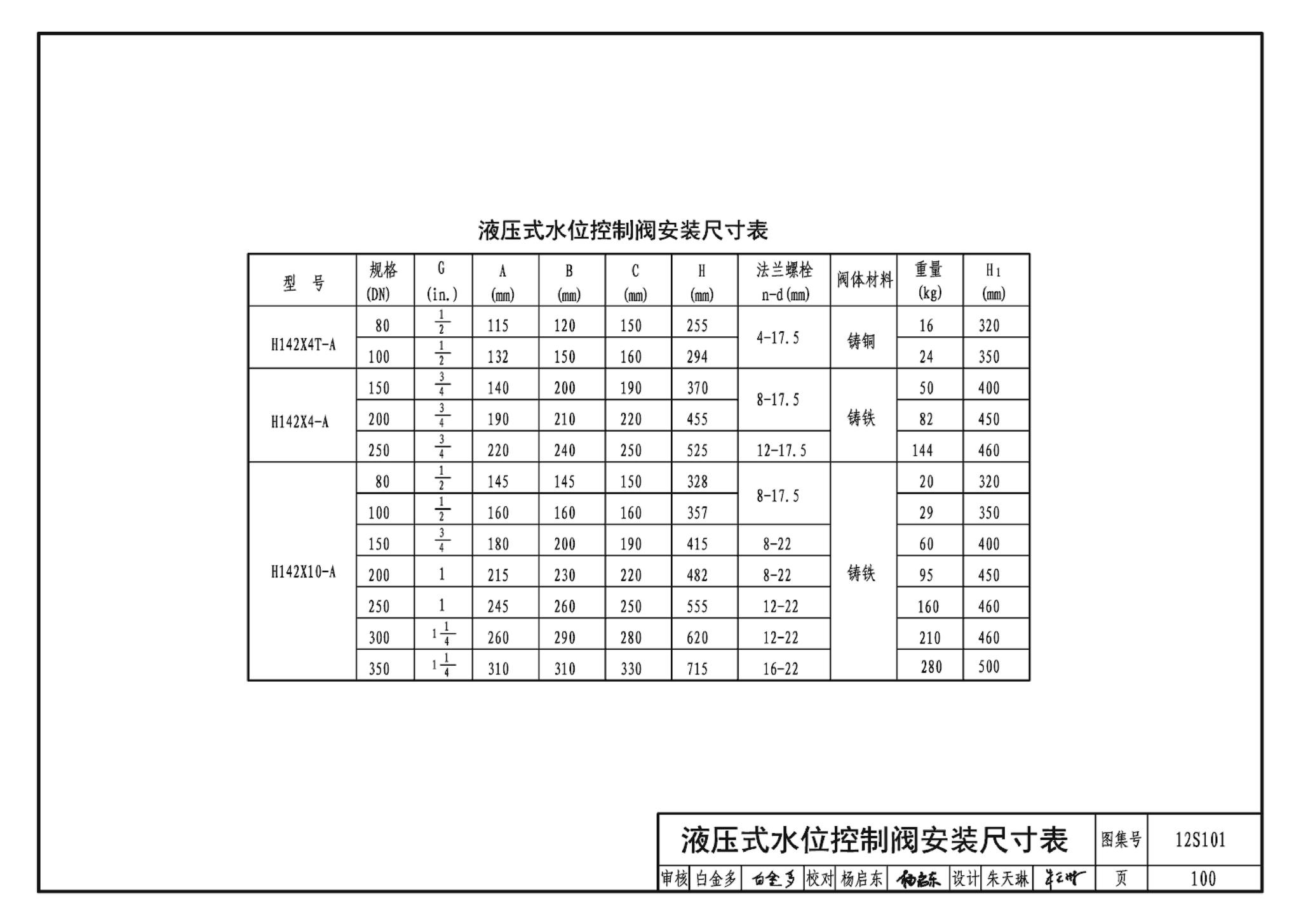 12S101--矩形给水箱