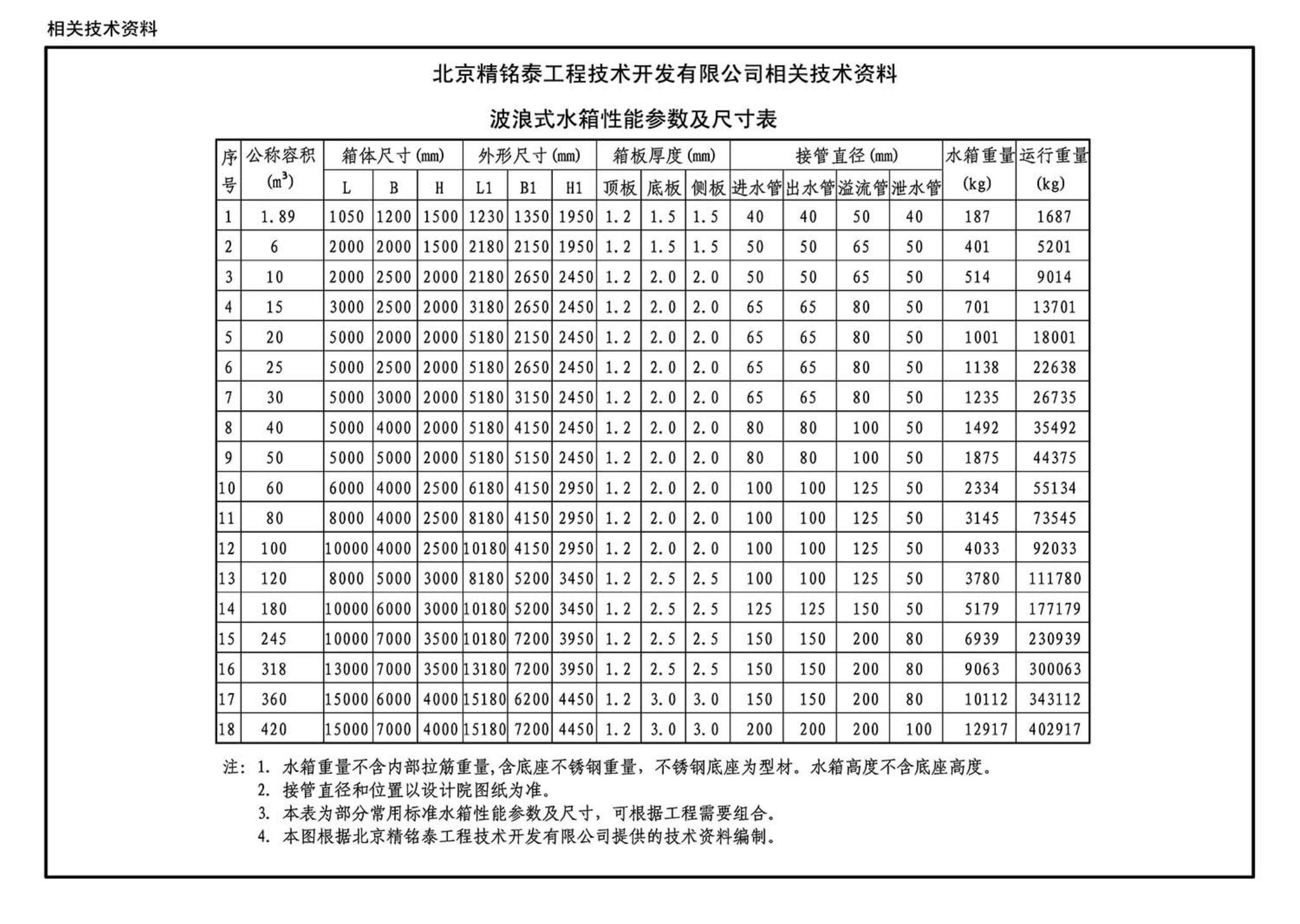 12S101--矩形给水箱