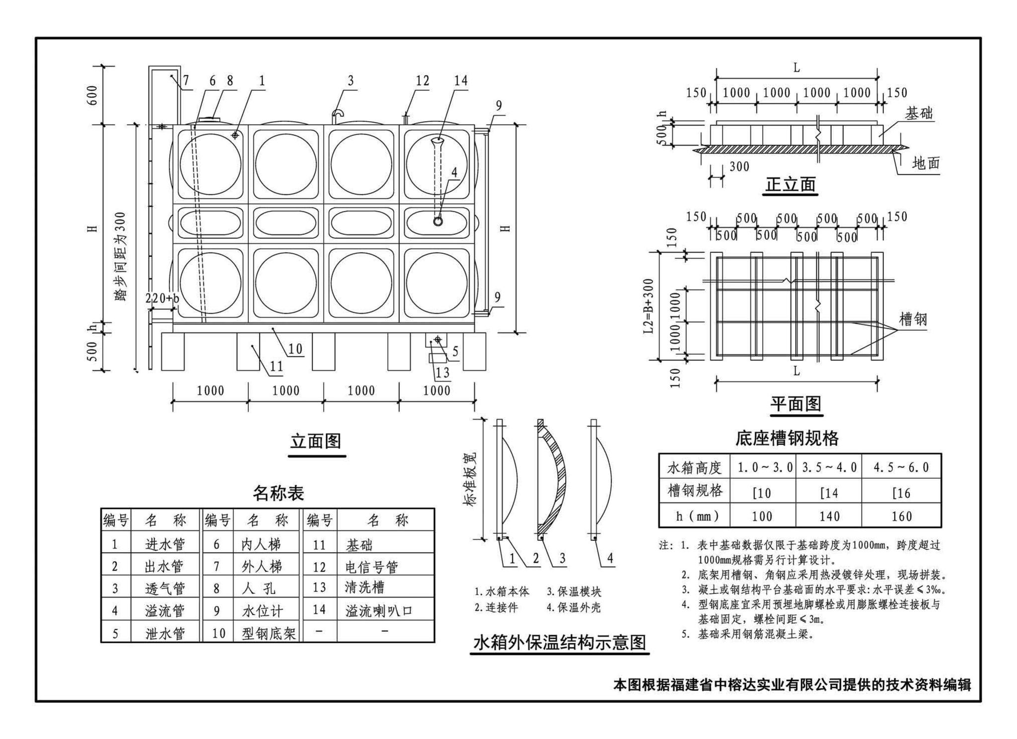 12S101--矩形给水箱