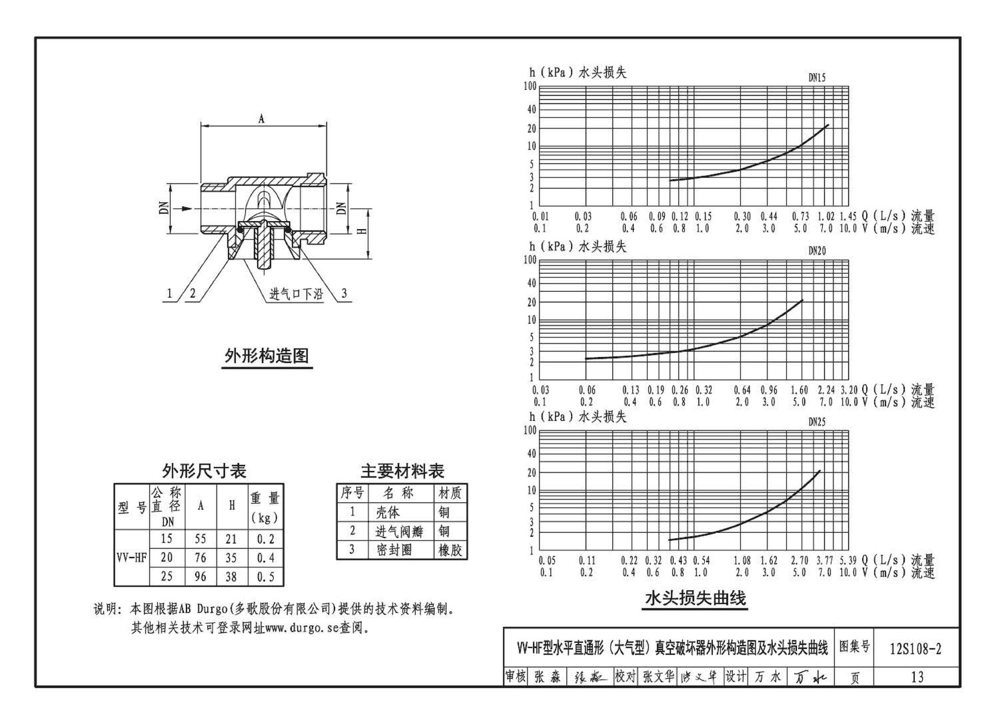 12S108-2--真空破坏器选用与安装