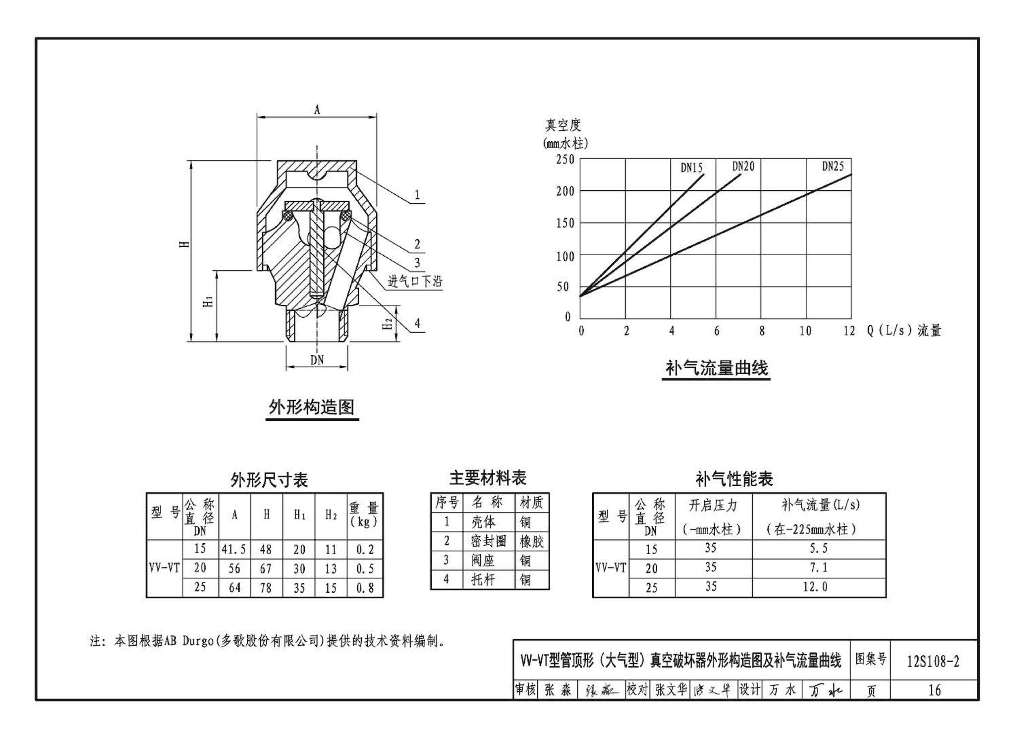 12S108-2--真空破坏器选用与安装