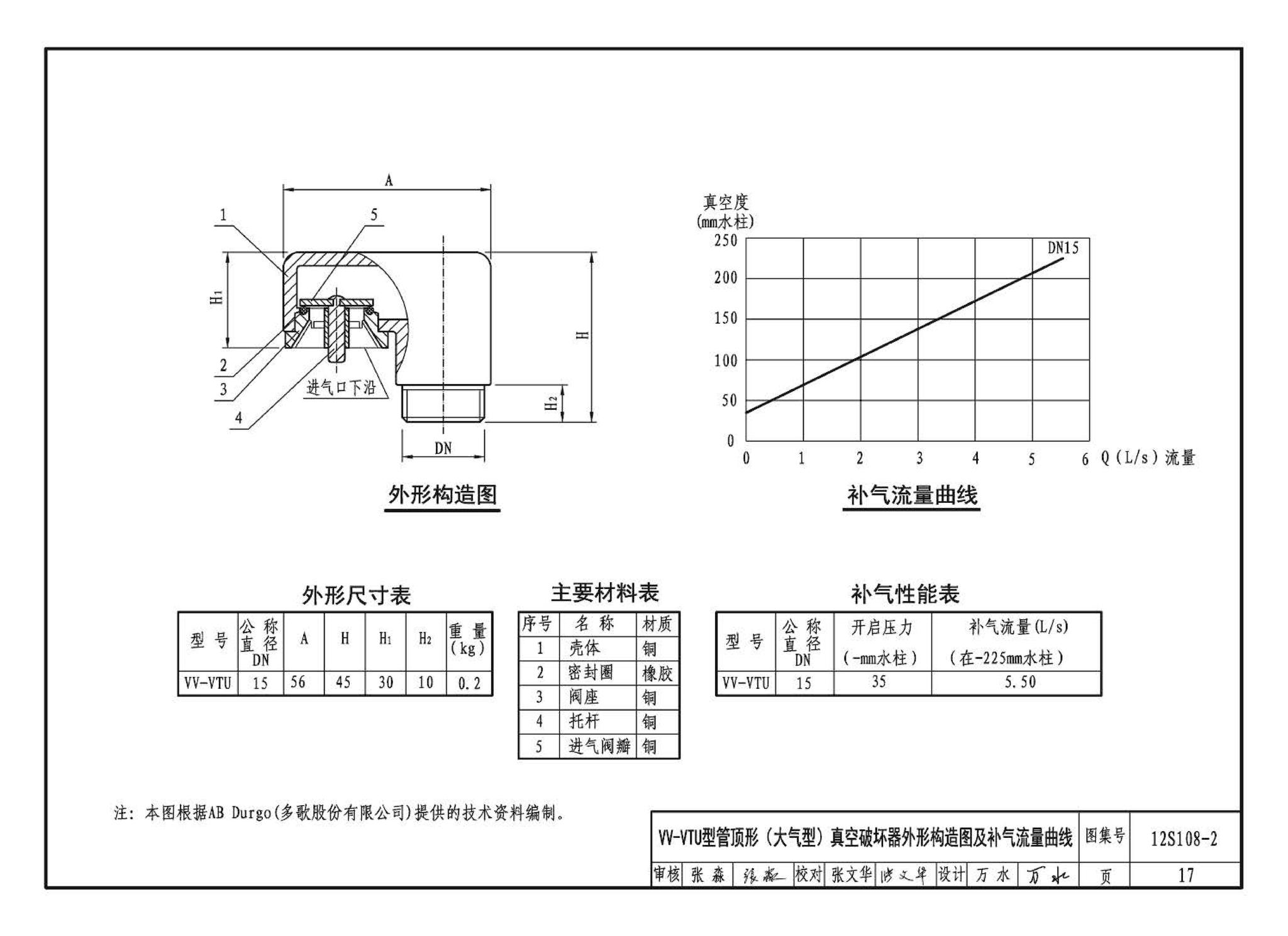 12S108-2--真空破坏器选用与安装