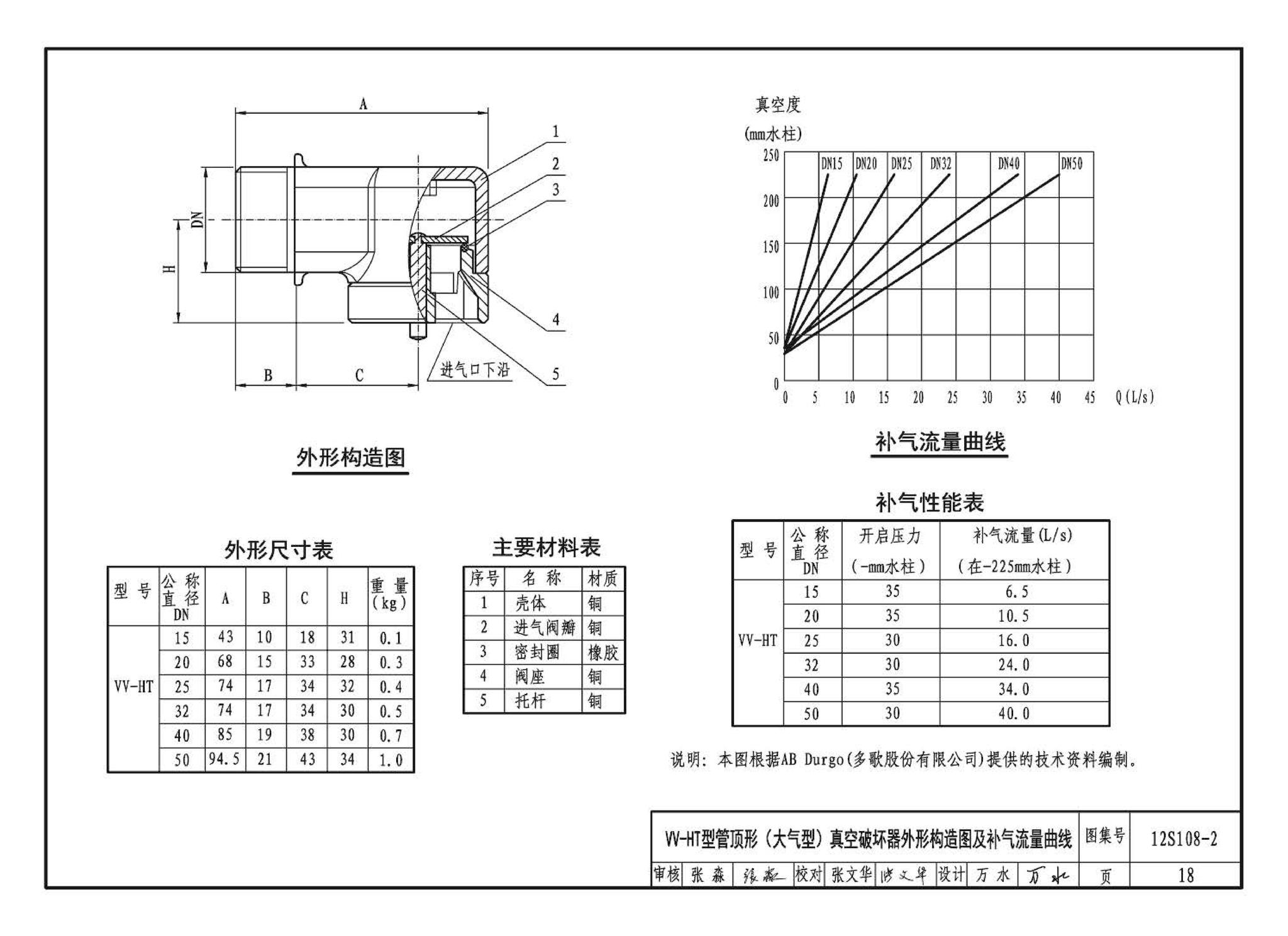 12S108-2--真空破坏器选用与安装