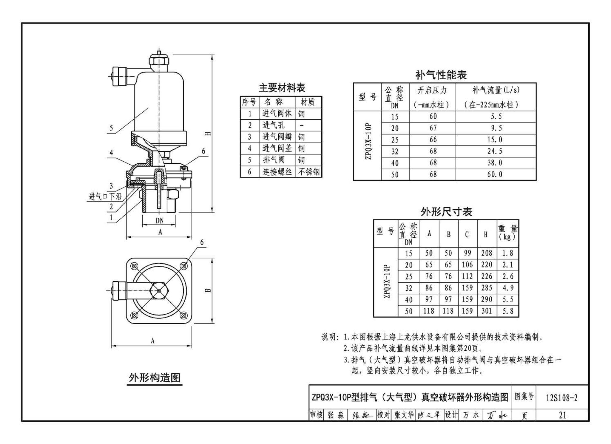 12S108-2--真空破坏器选用与安装