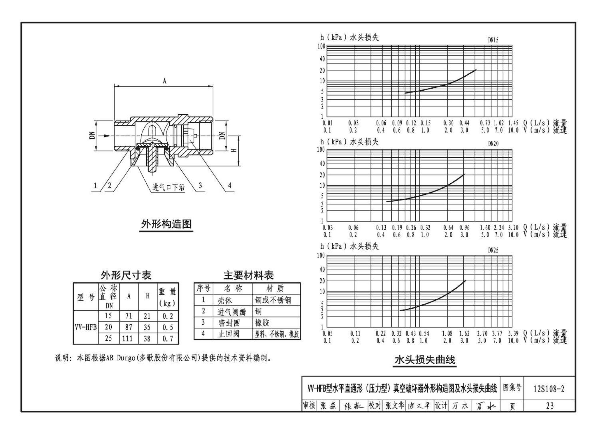 12S108-2--真空破坏器选用与安装