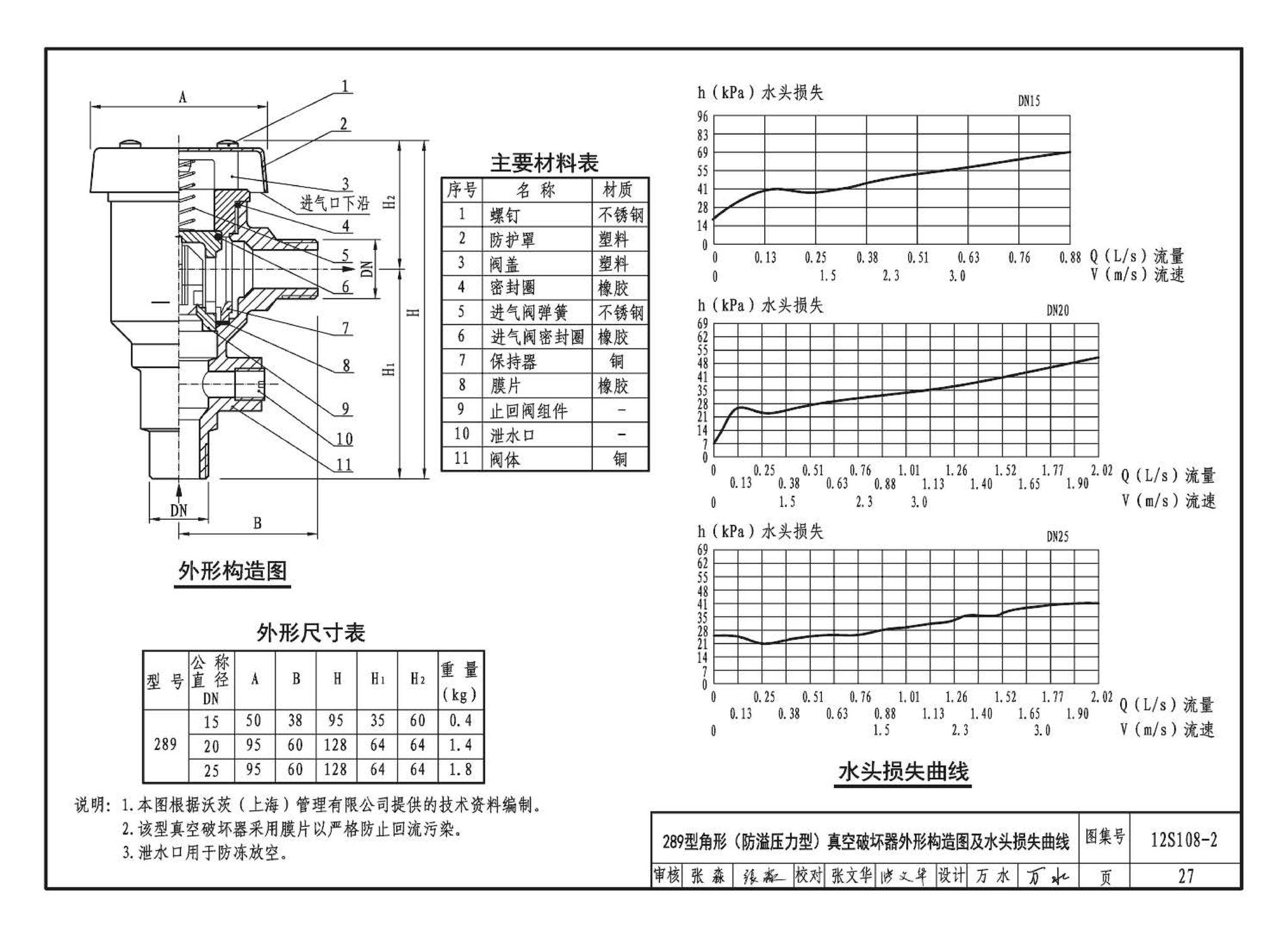 12S108-2--真空破坏器选用与安装