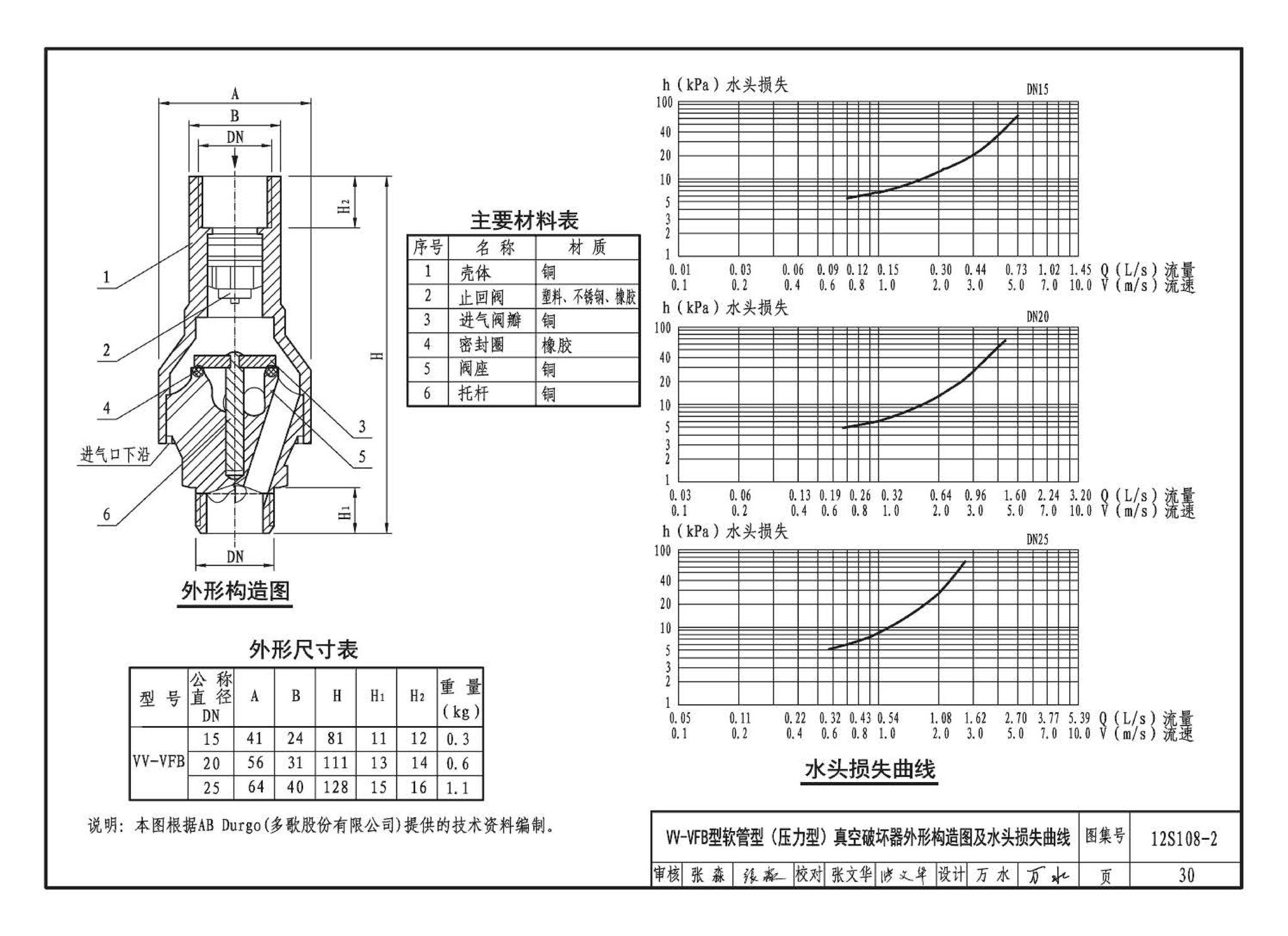 12S108-2--真空破坏器选用与安装