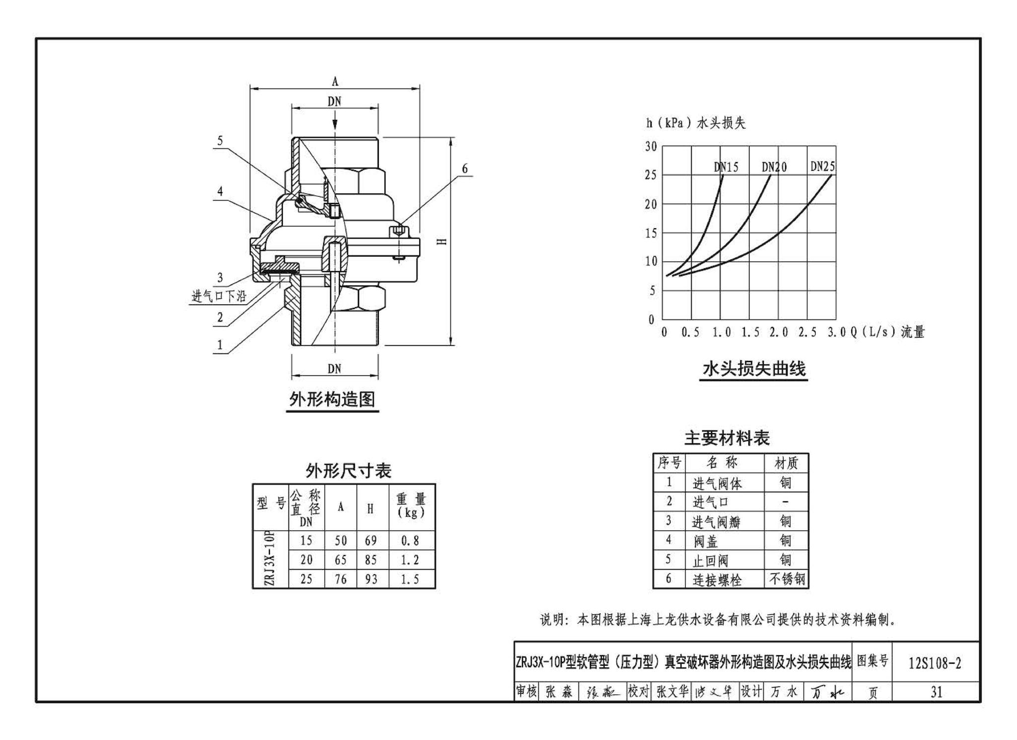 12S108-2--真空破坏器选用与安装