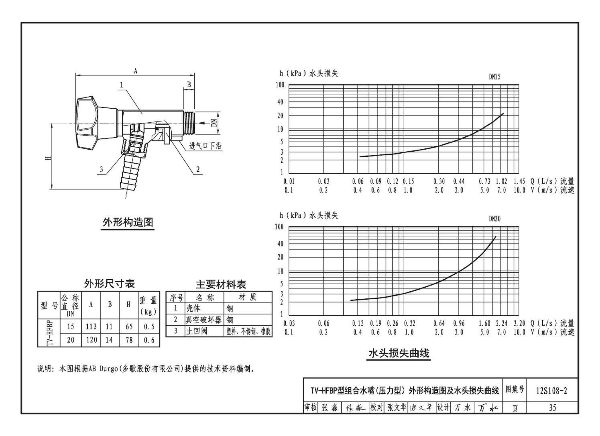 12S108-2--真空破坏器选用与安装